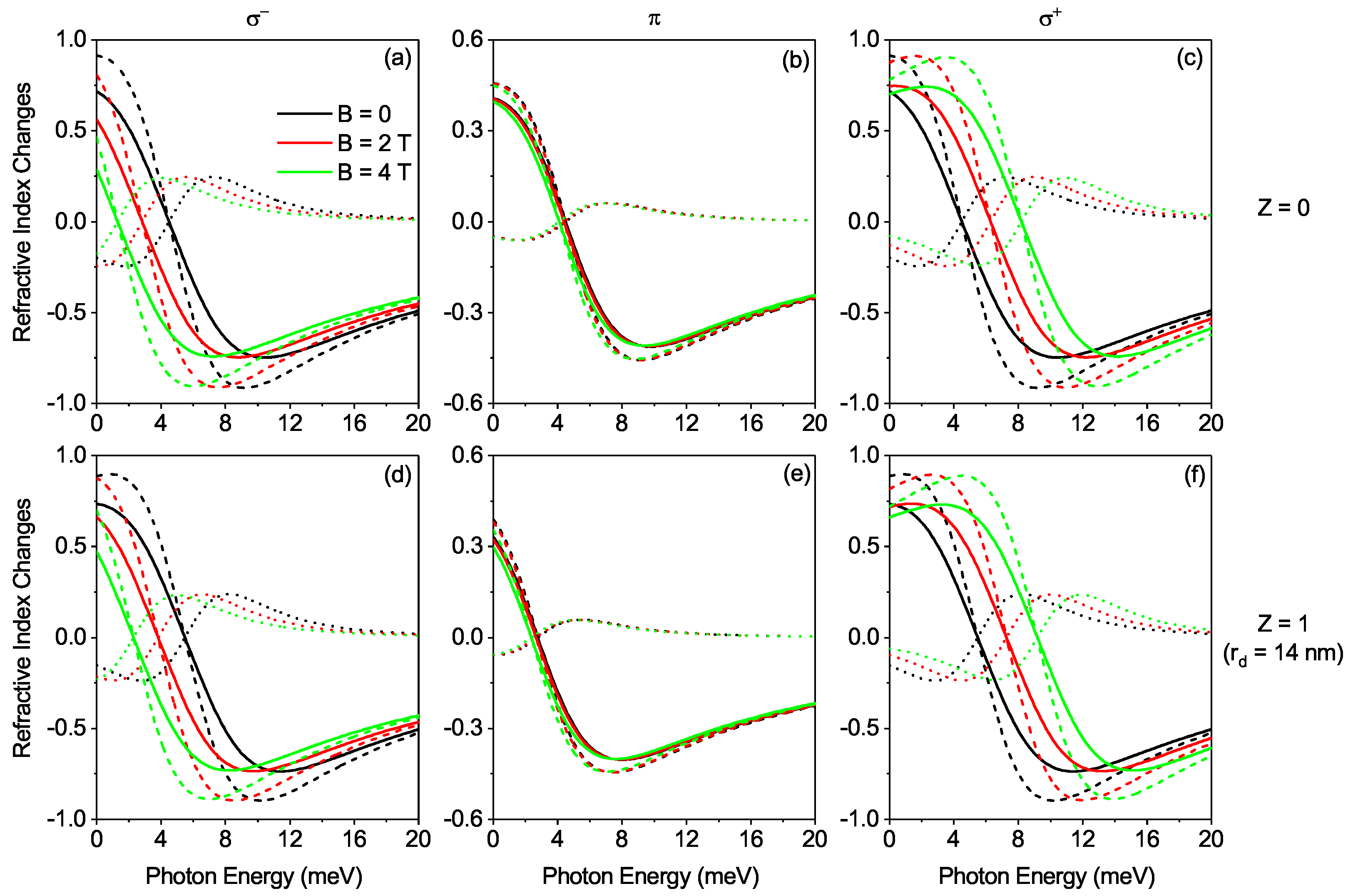 Nanomaterials 12 02741 g005 550