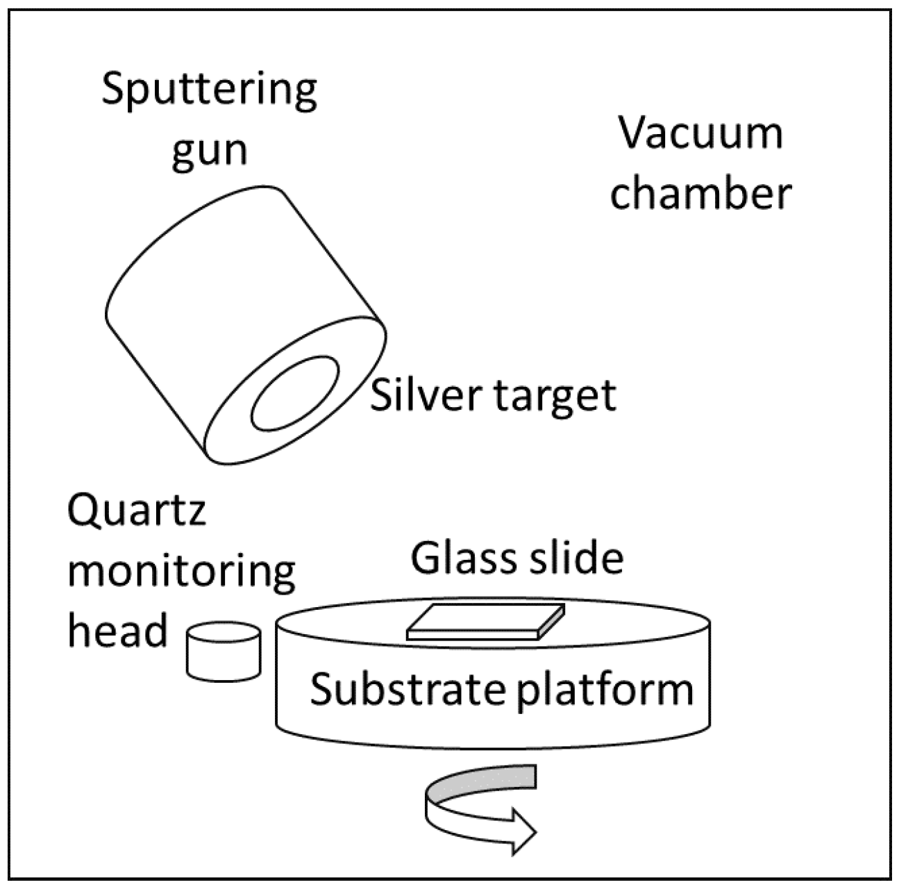 Nanomaterials 12 02742 g001 550
