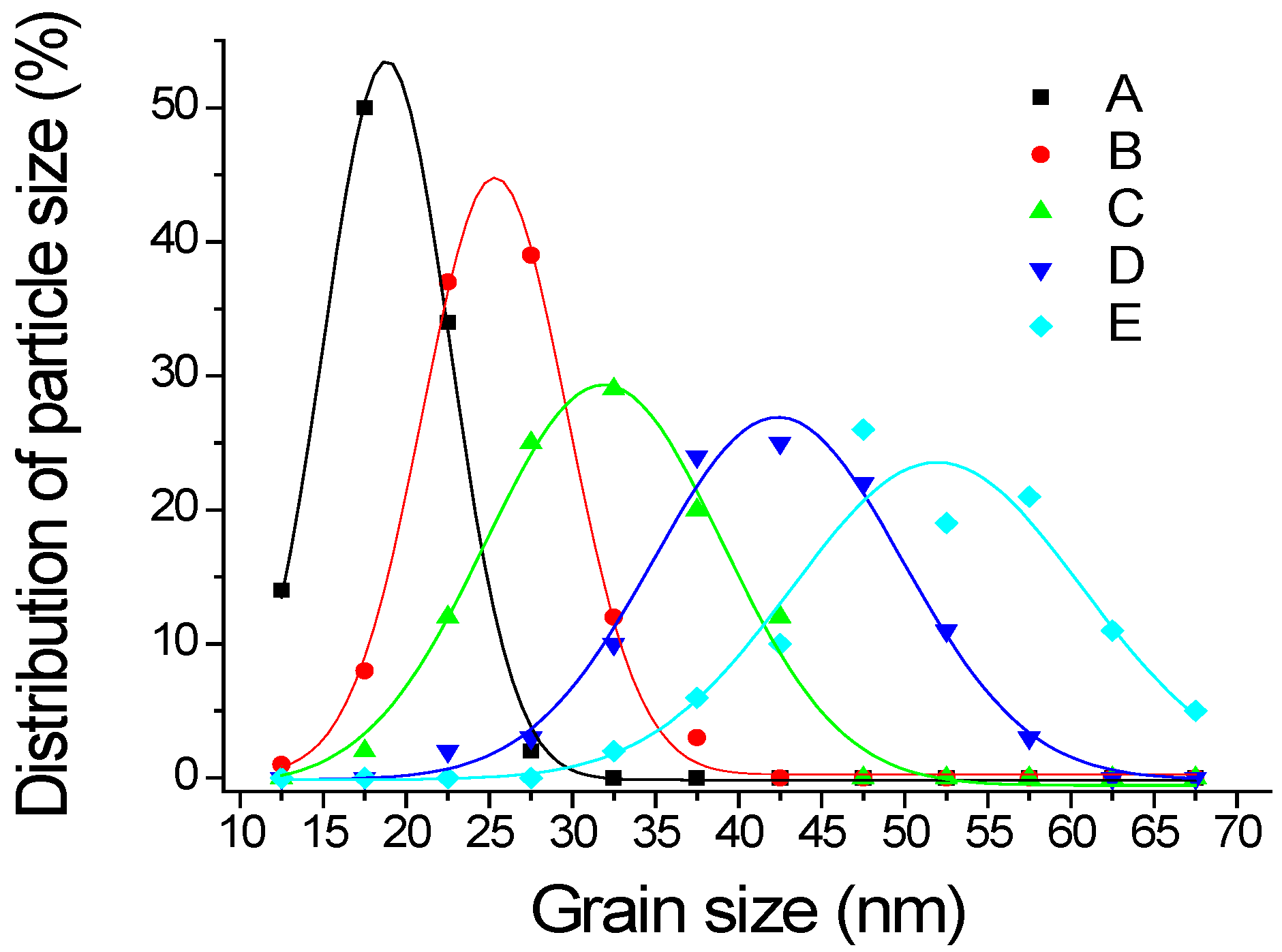 Nanomaterials 12 02742 g004 550