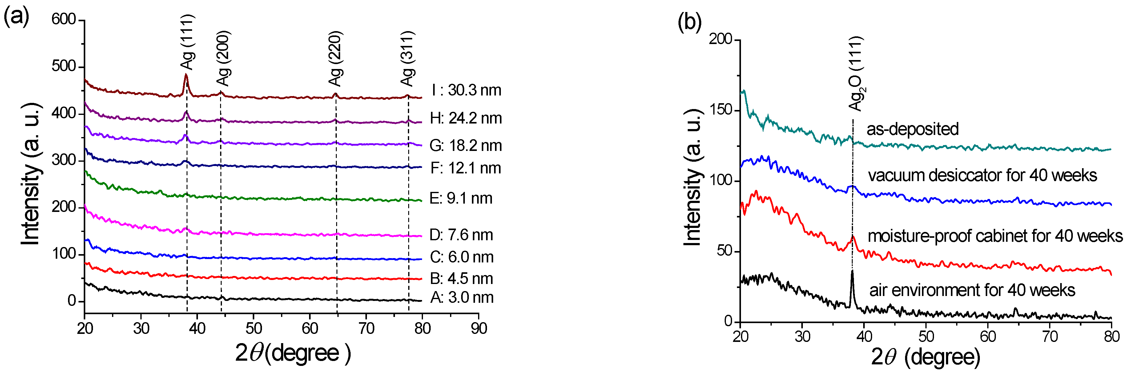 Nanomaterials 12 02742 g005 550