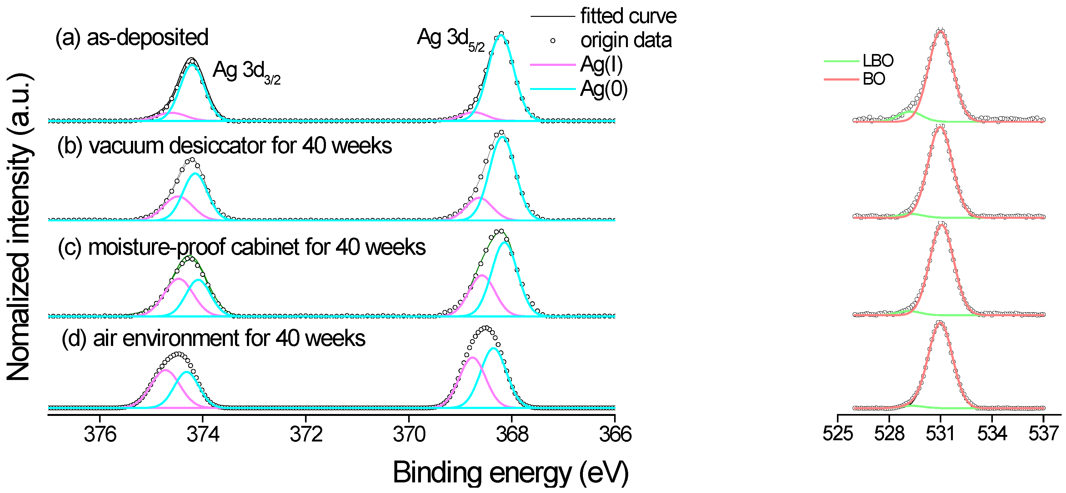 Nanomaterials 12 02742 g006 550