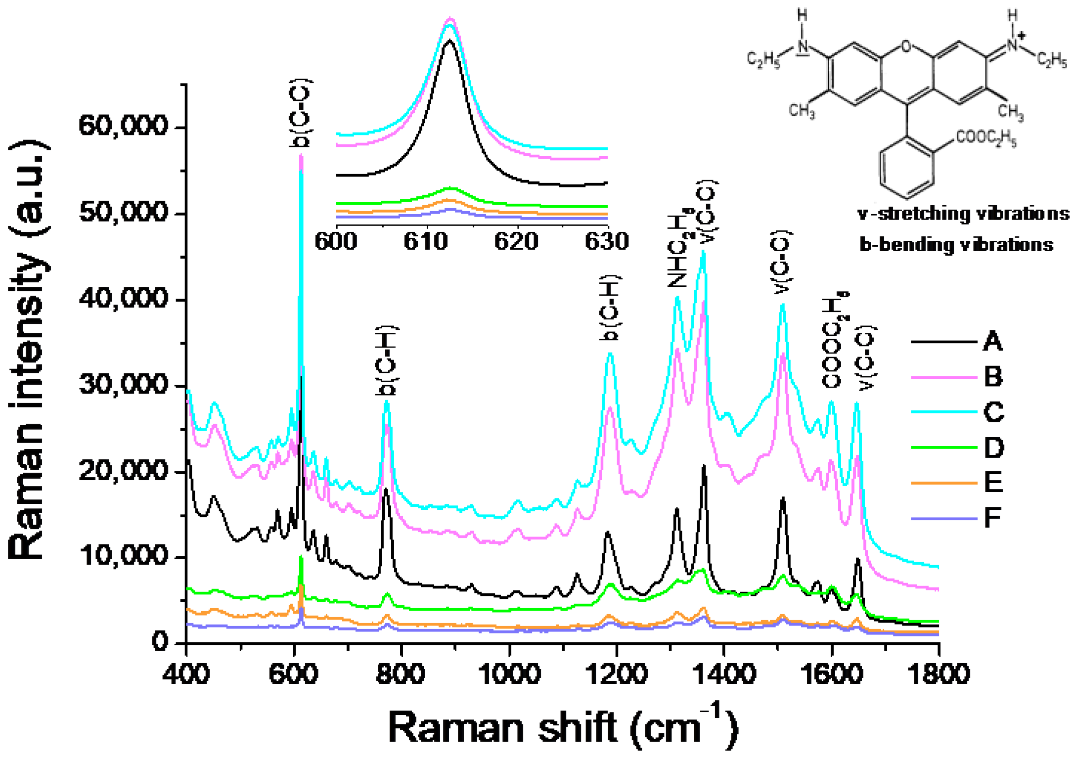 Nanomaterials 12 02742 g007 550
