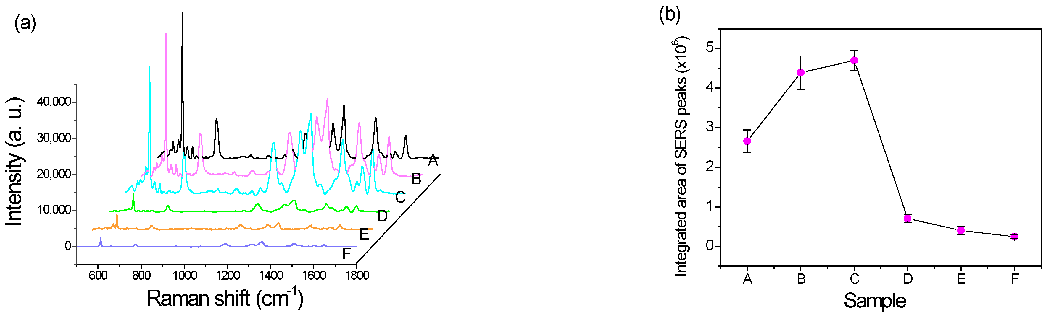 Nanomaterials 12 02742 g008 550