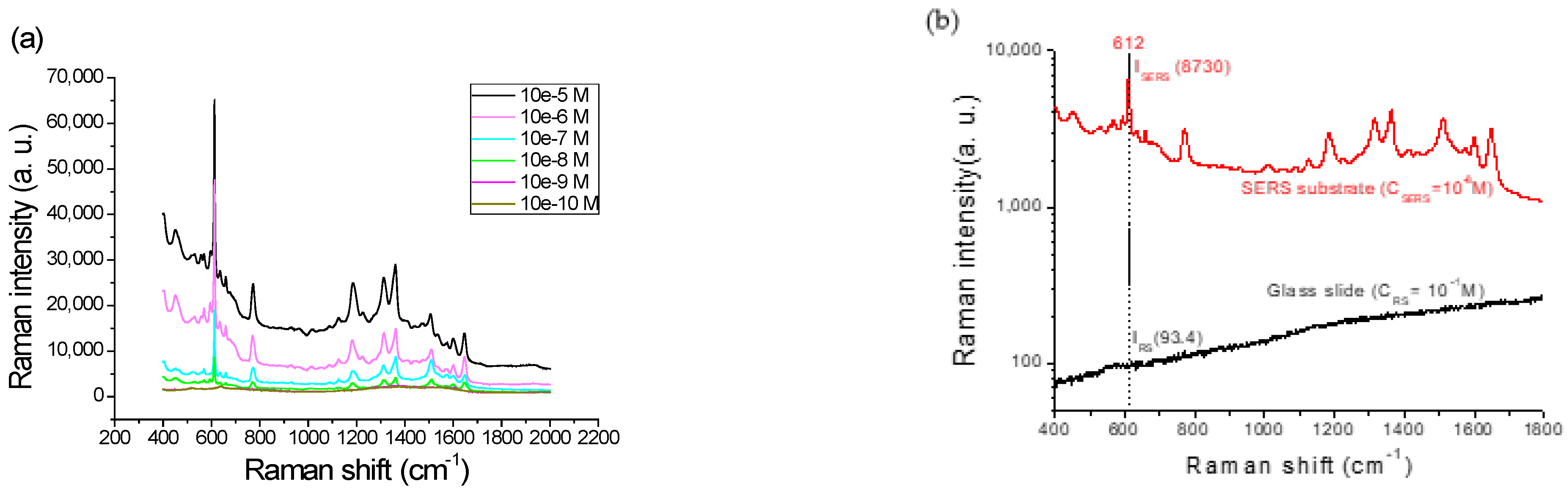 Nanomaterials 12 02742 g009 550