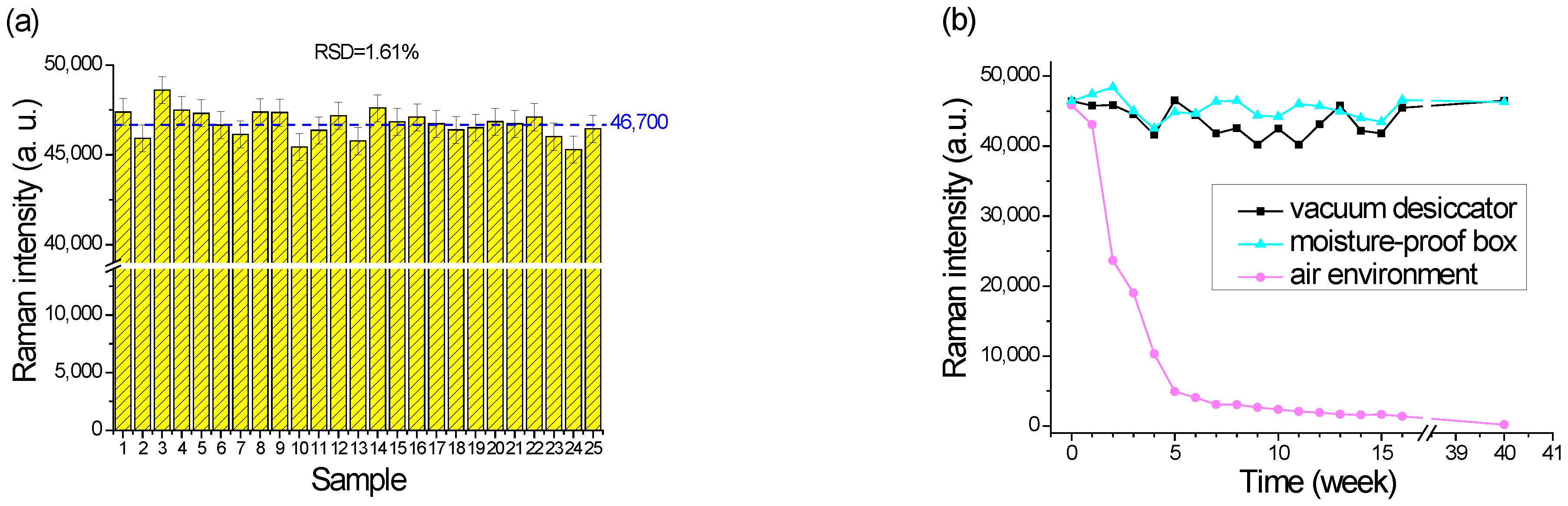 Nanomaterials 12 02742 g010 550