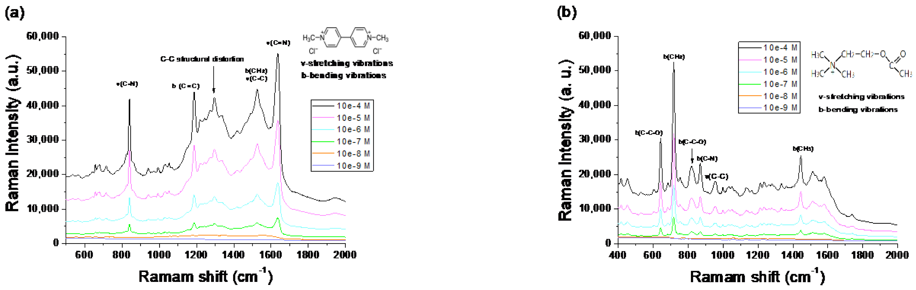Nanomaterials 12 02742 g011 550