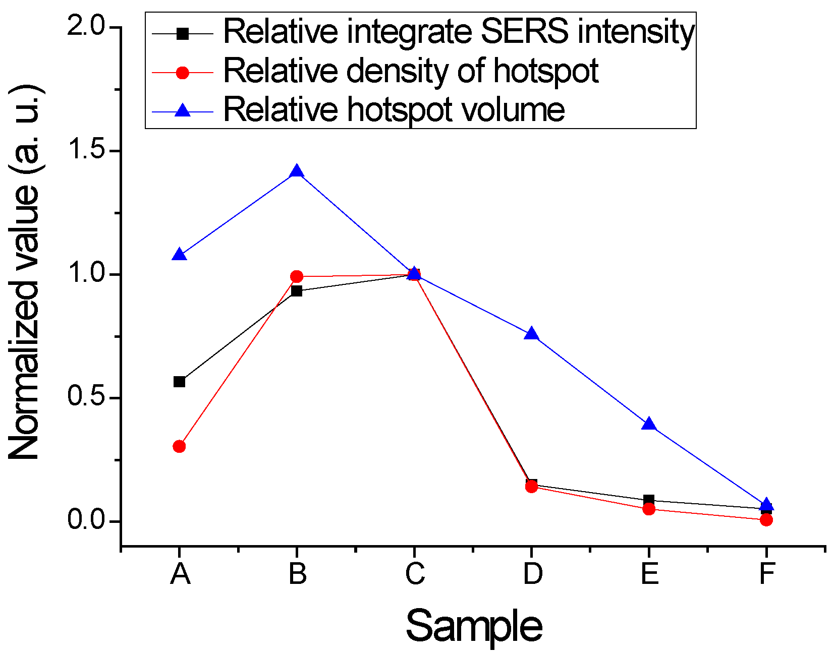 Nanomaterials 12 02742 g014 550
