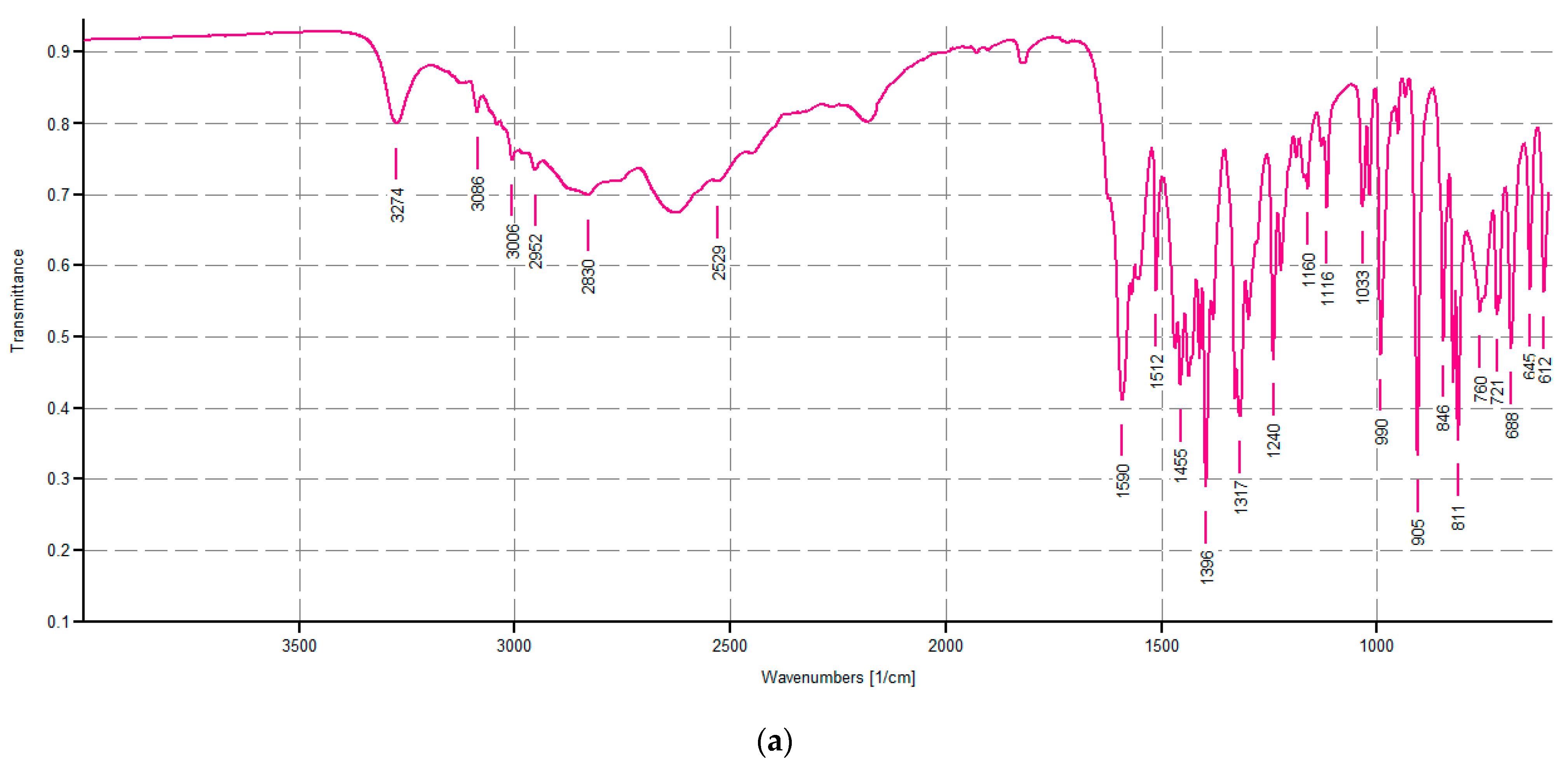 Nanomaterials 12 02743 g002a