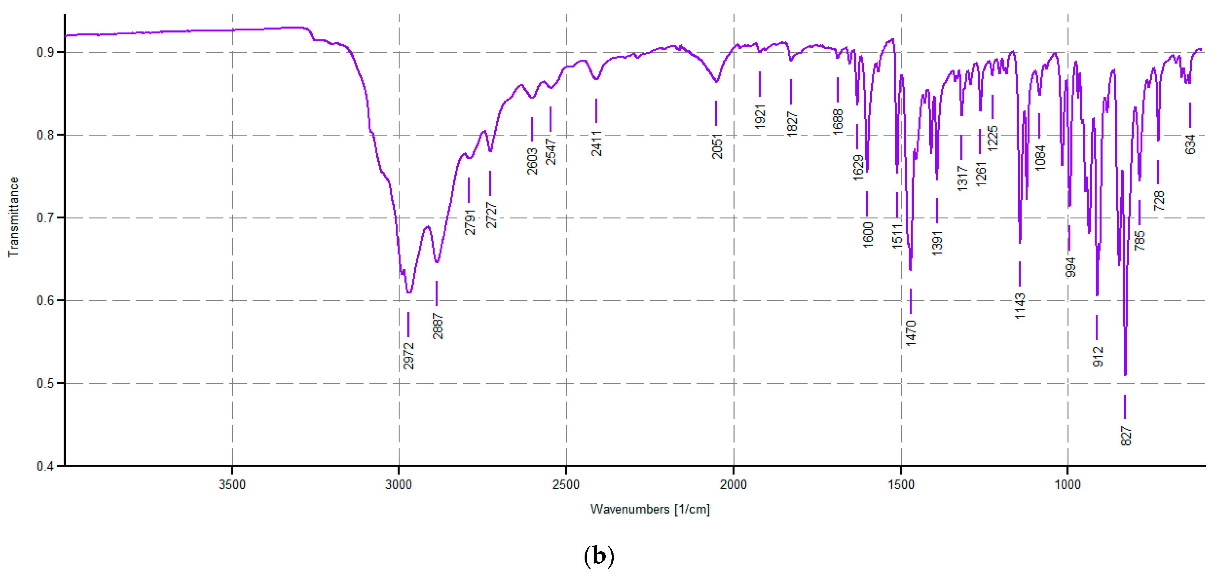 Nanomaterials 12 02743 g002b