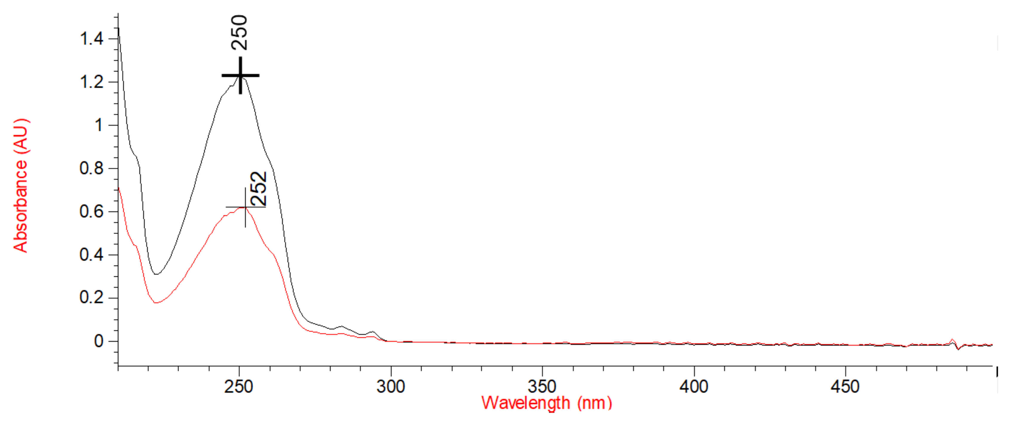 Nanomaterials 12 02743 g005