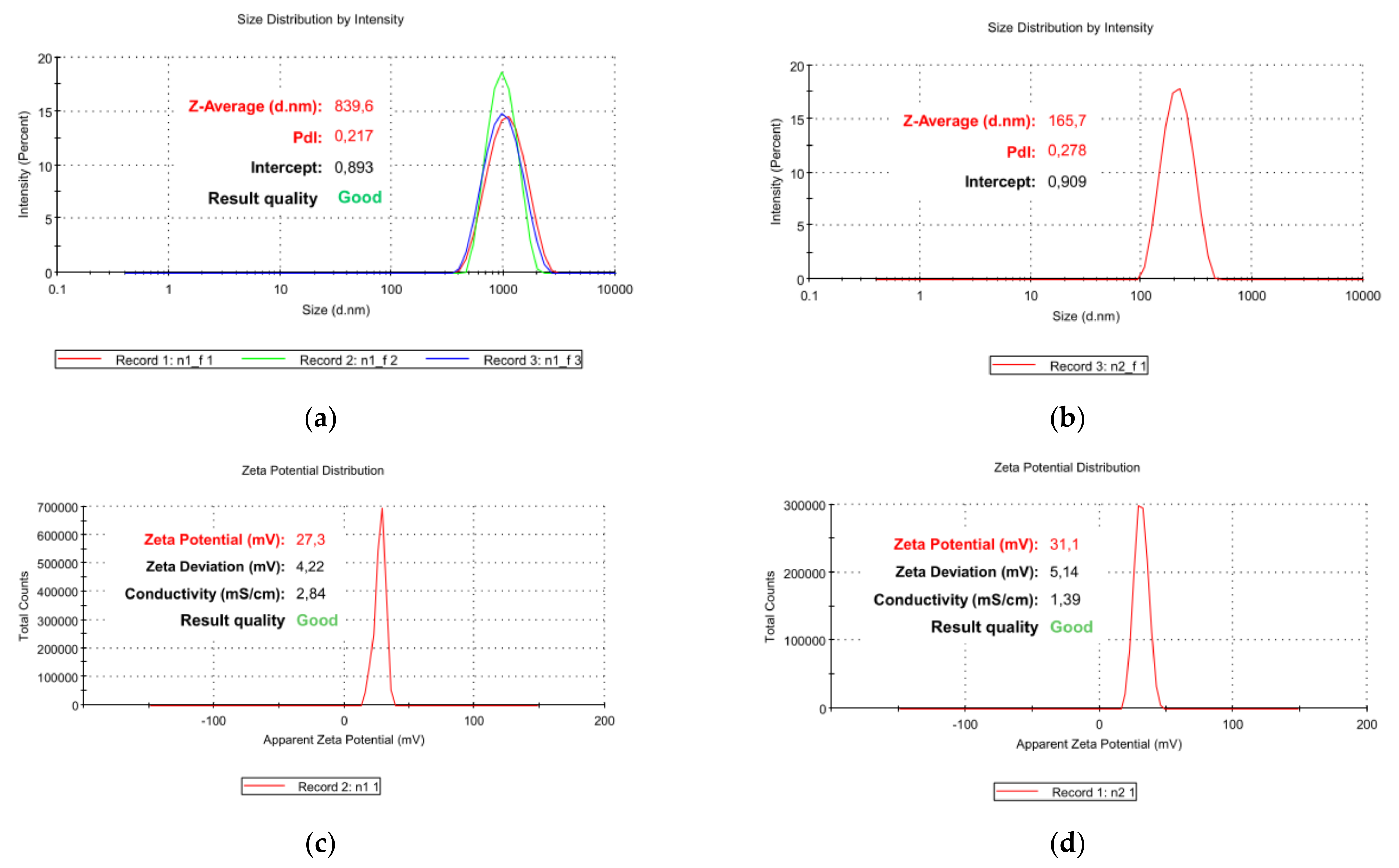 Nanomaterials 12 02743 g007