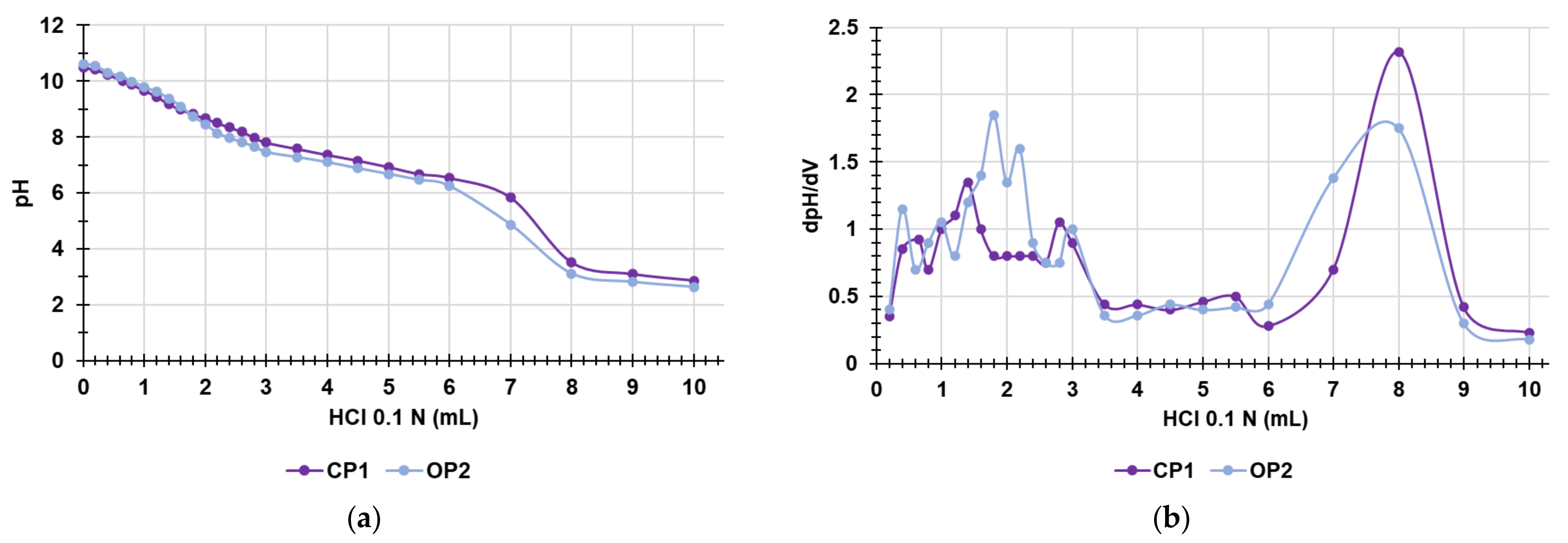 Nanomaterials 12 02743 g009