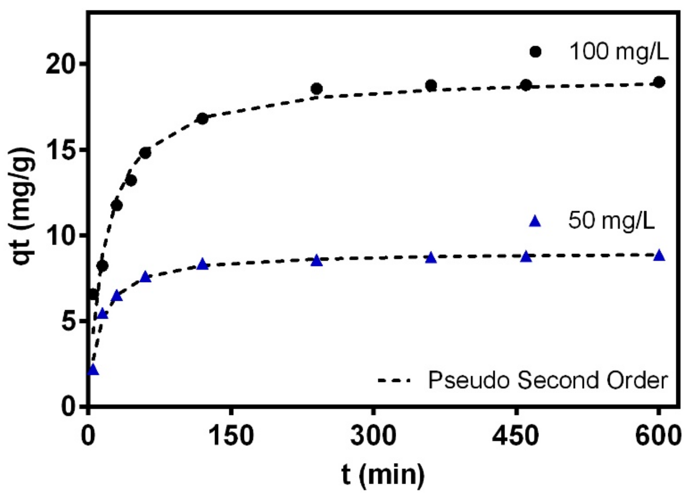 Nanomaterials 12 02744 g008