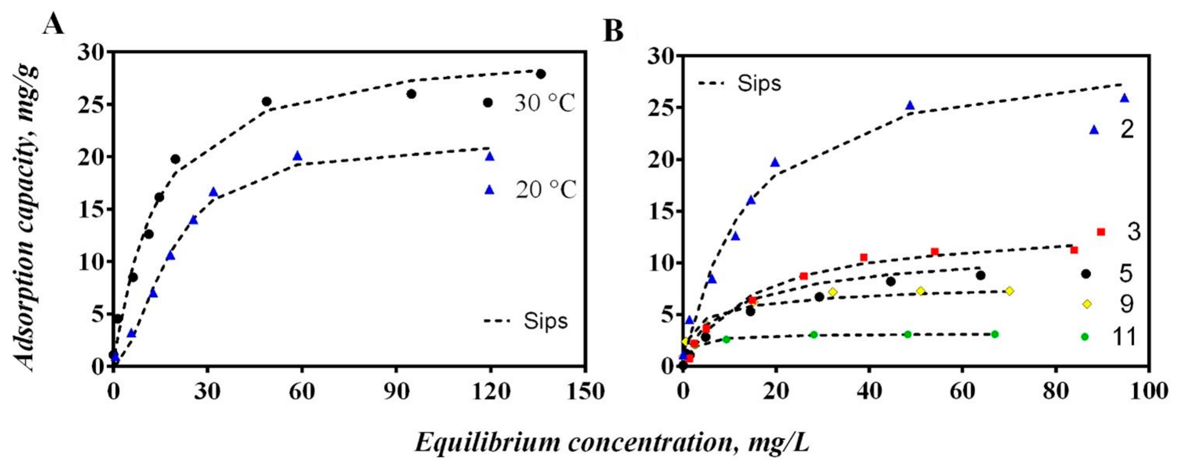 Nanomaterials 12 02744 g009