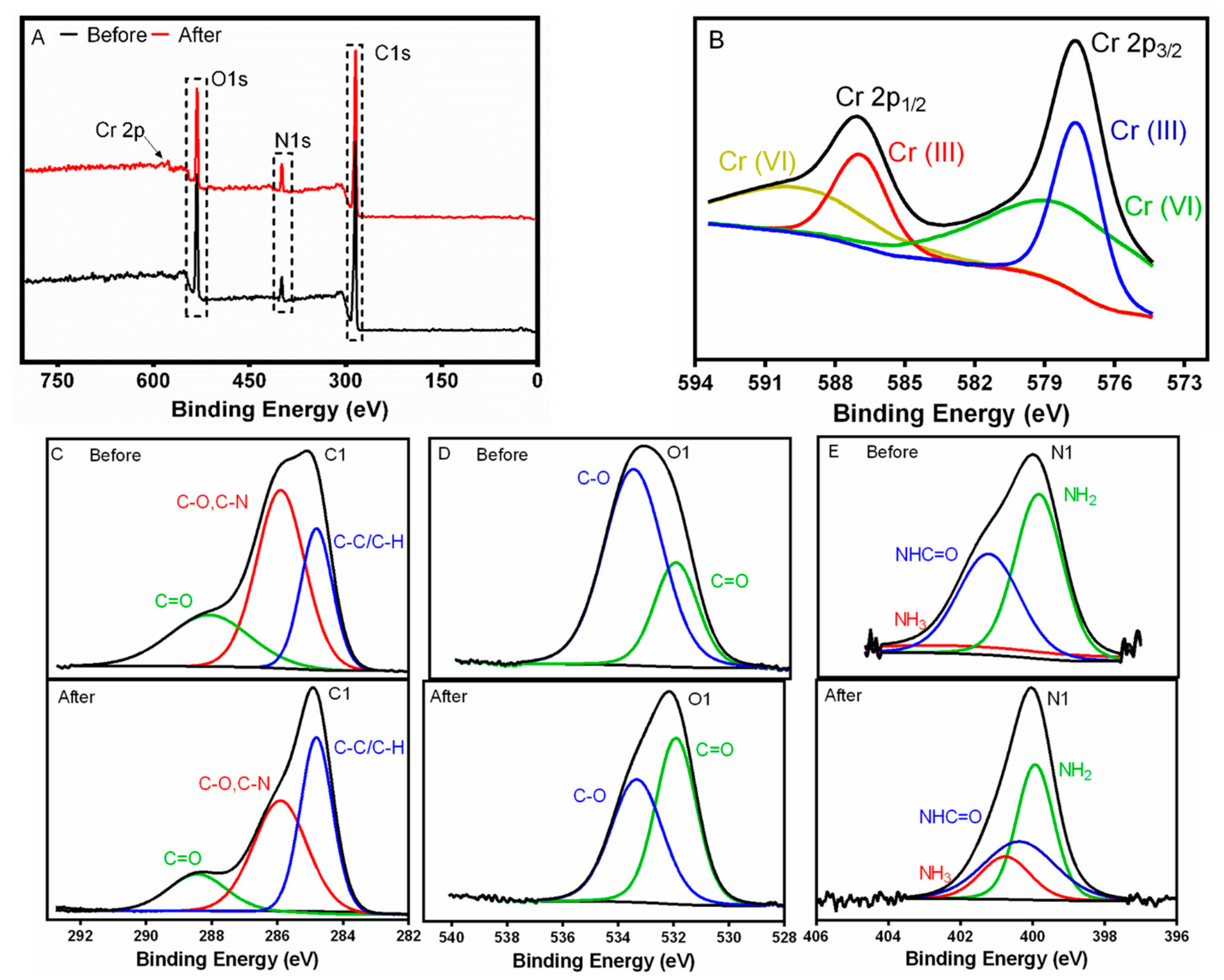 Nanomaterials 12 02744 g011