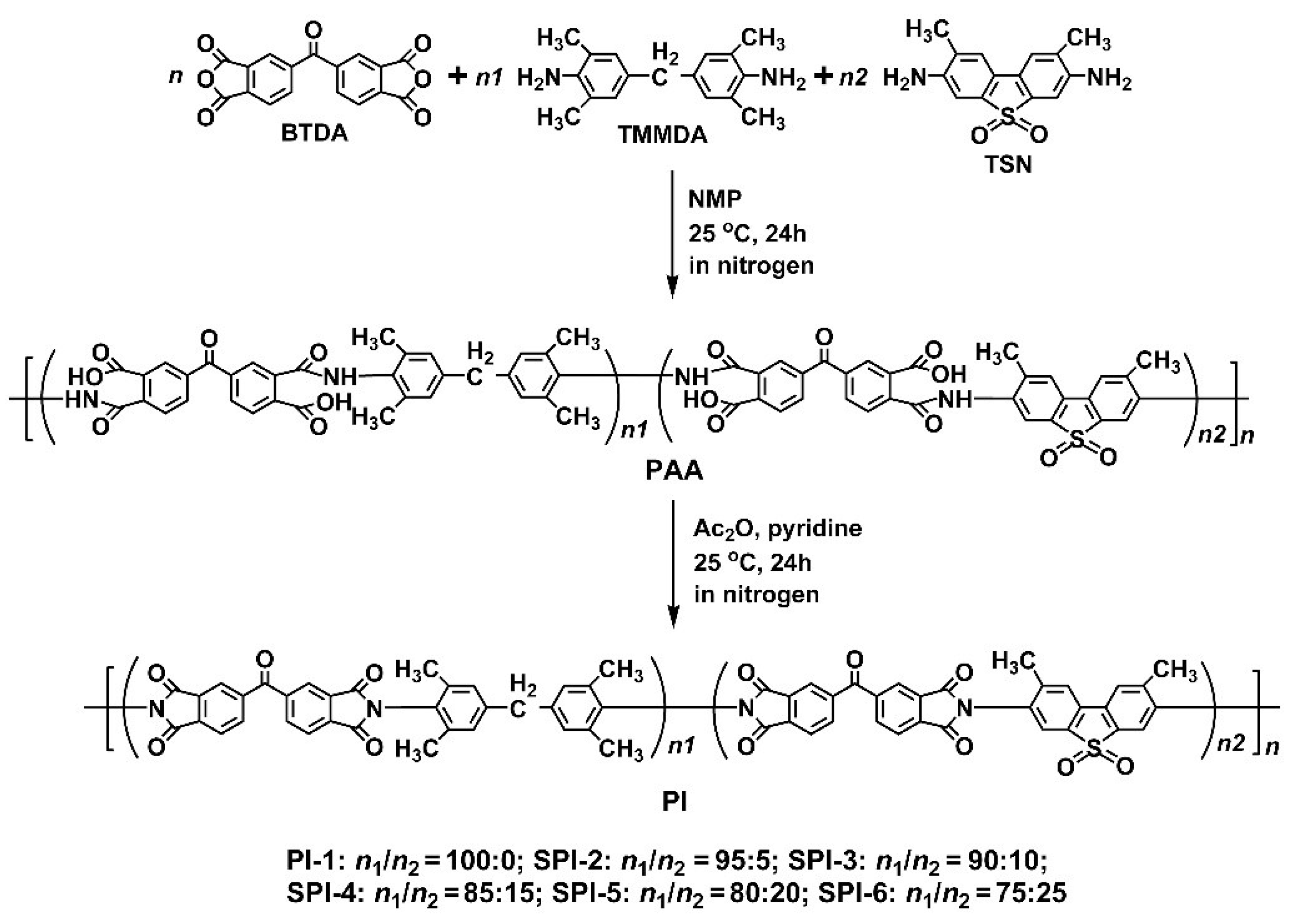 Nanomaterials 12 02745 g002 Nanomaterials 12 02745 g002