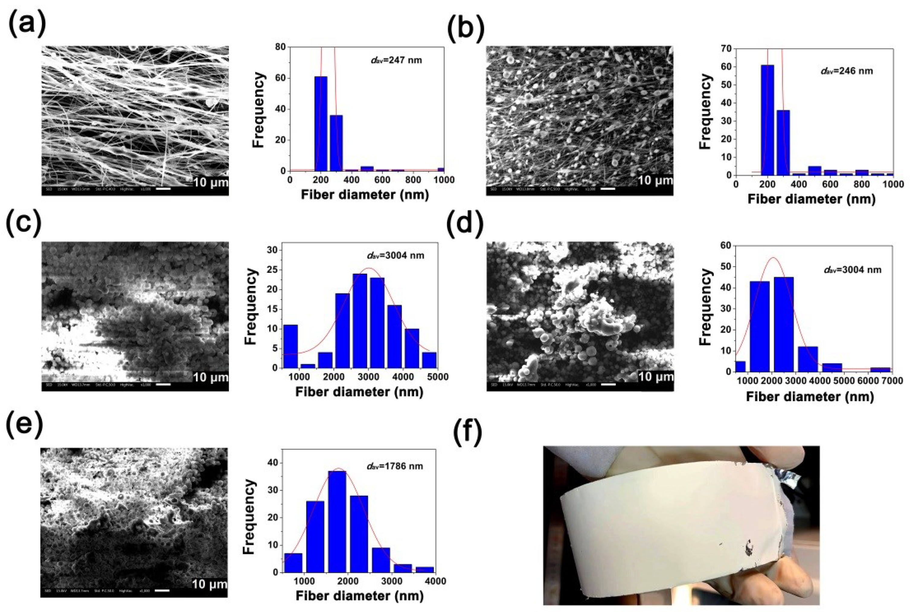 Nanomaterials 12 02745 g006 Nanomaterials 12 02745 g006