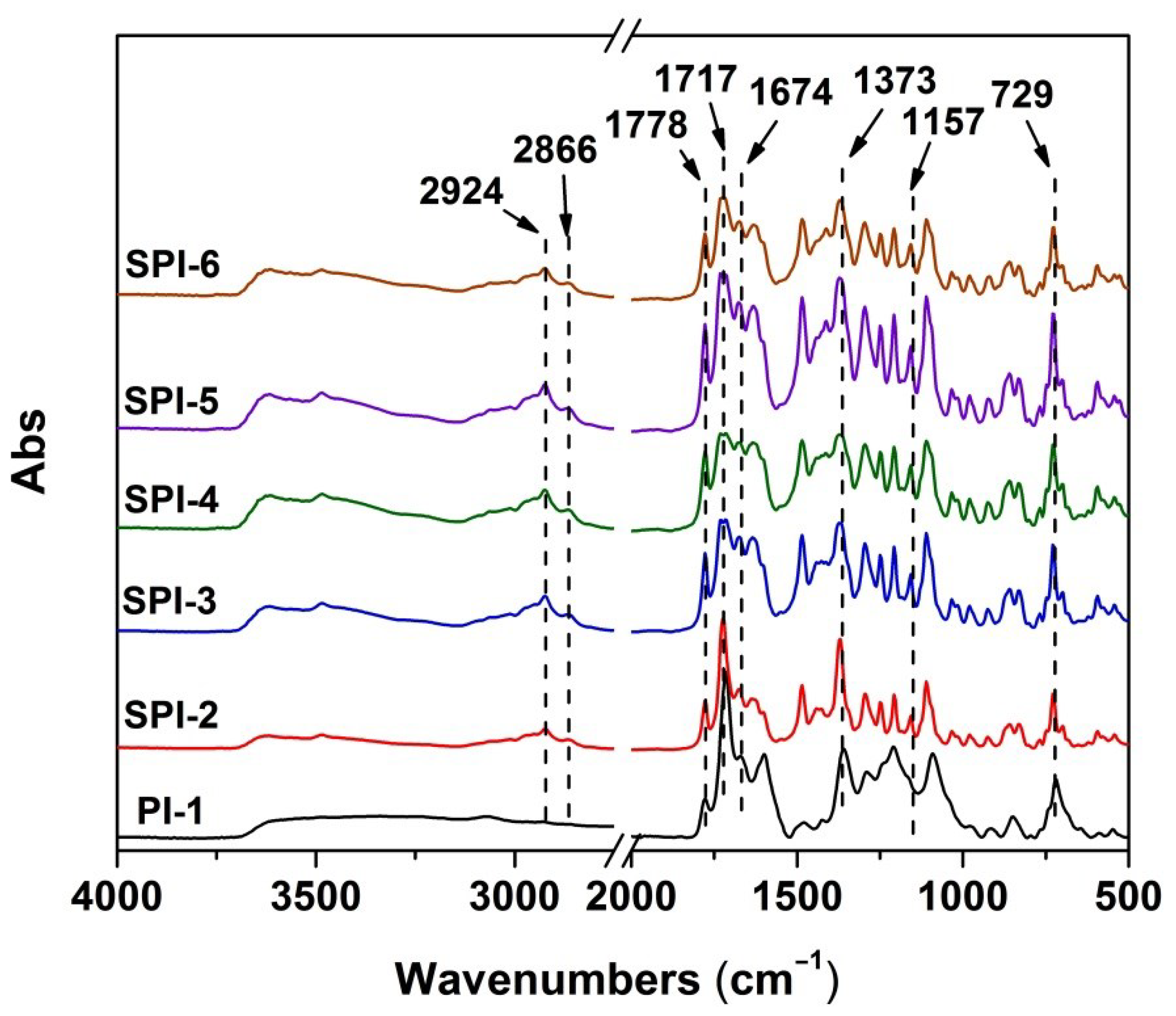 Nanomaterials 12 02745 g007 Nanomaterials 12 02745 g007