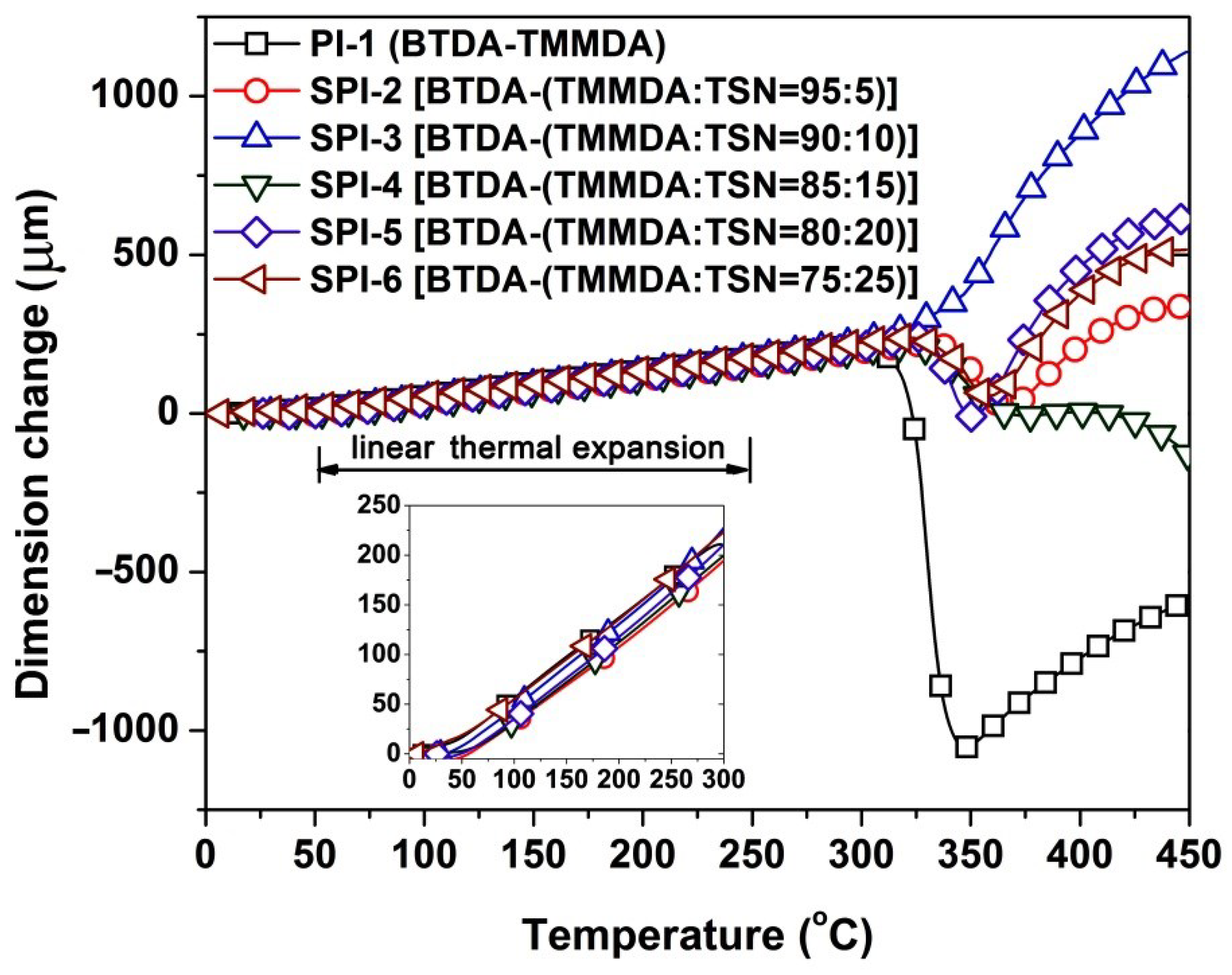 Nanomaterials 12 02745 g009 Nanomaterials 12 02745 g009