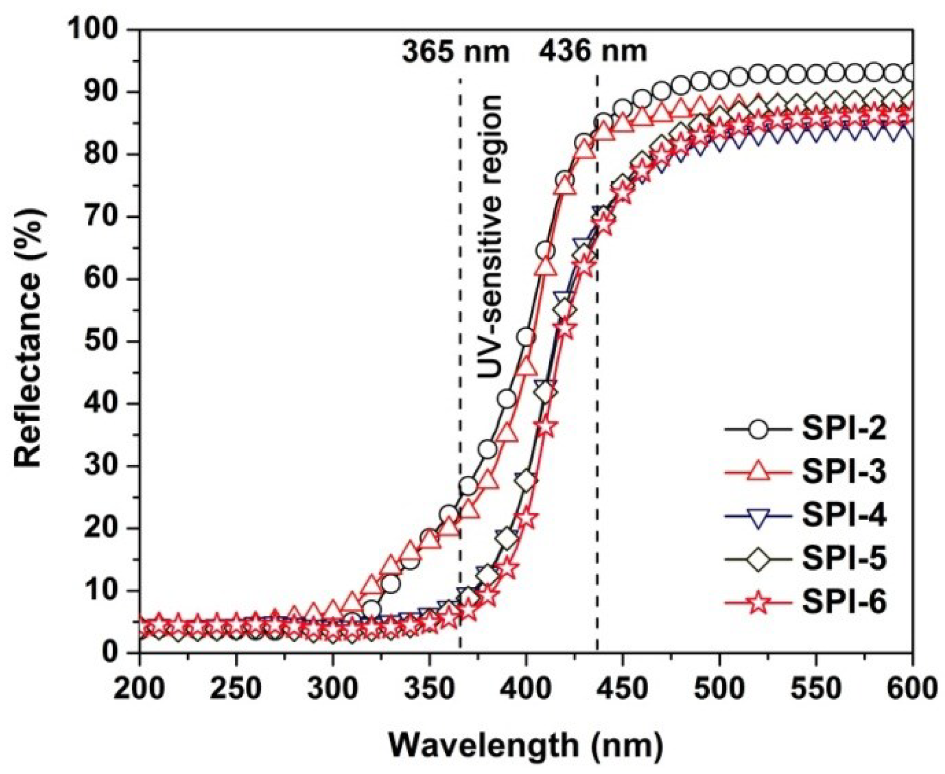 Nanomaterials 12 02745 g010 Nanomaterials 12 02745 g010
