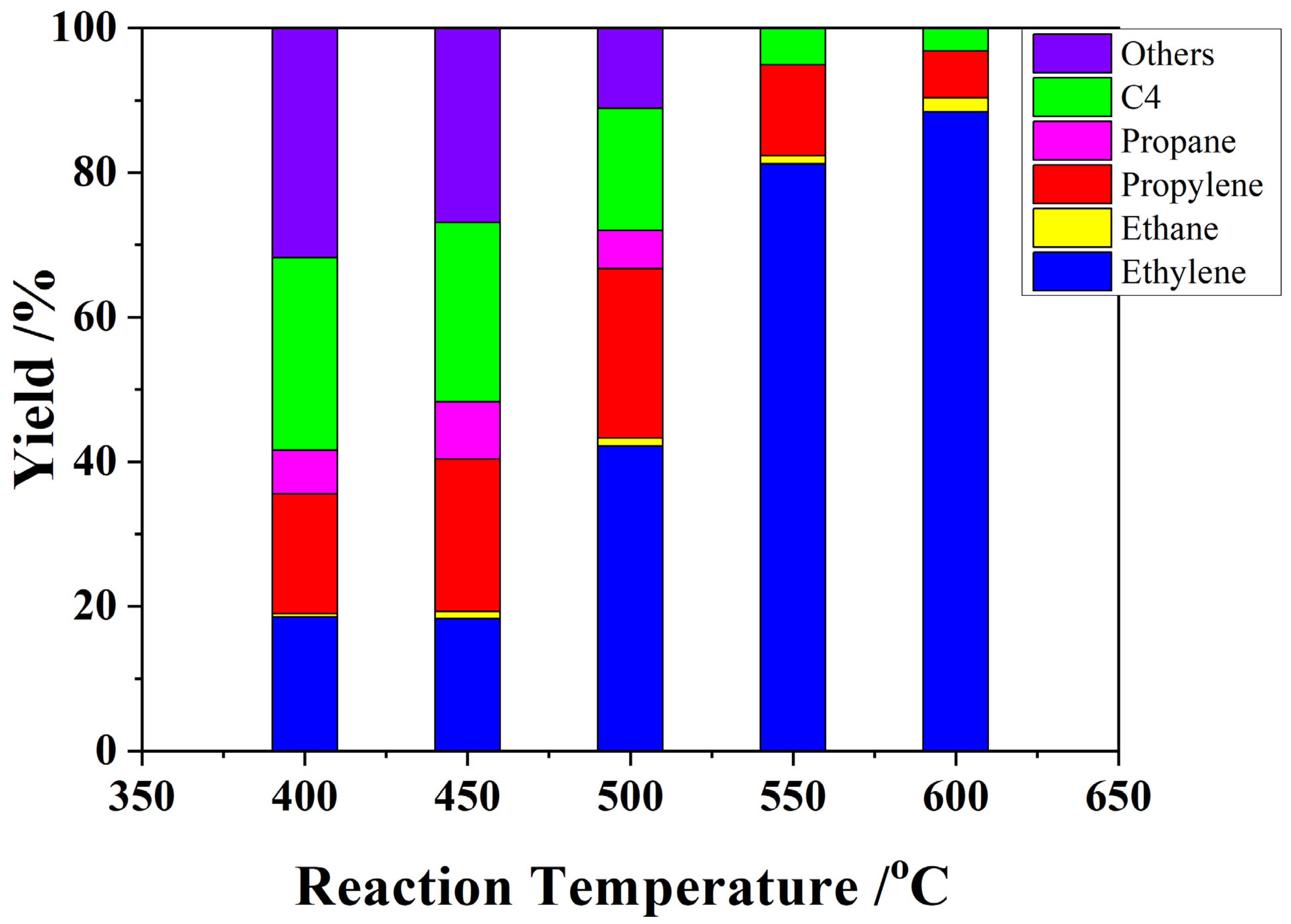Nanomaterials 12 02746 g004 550