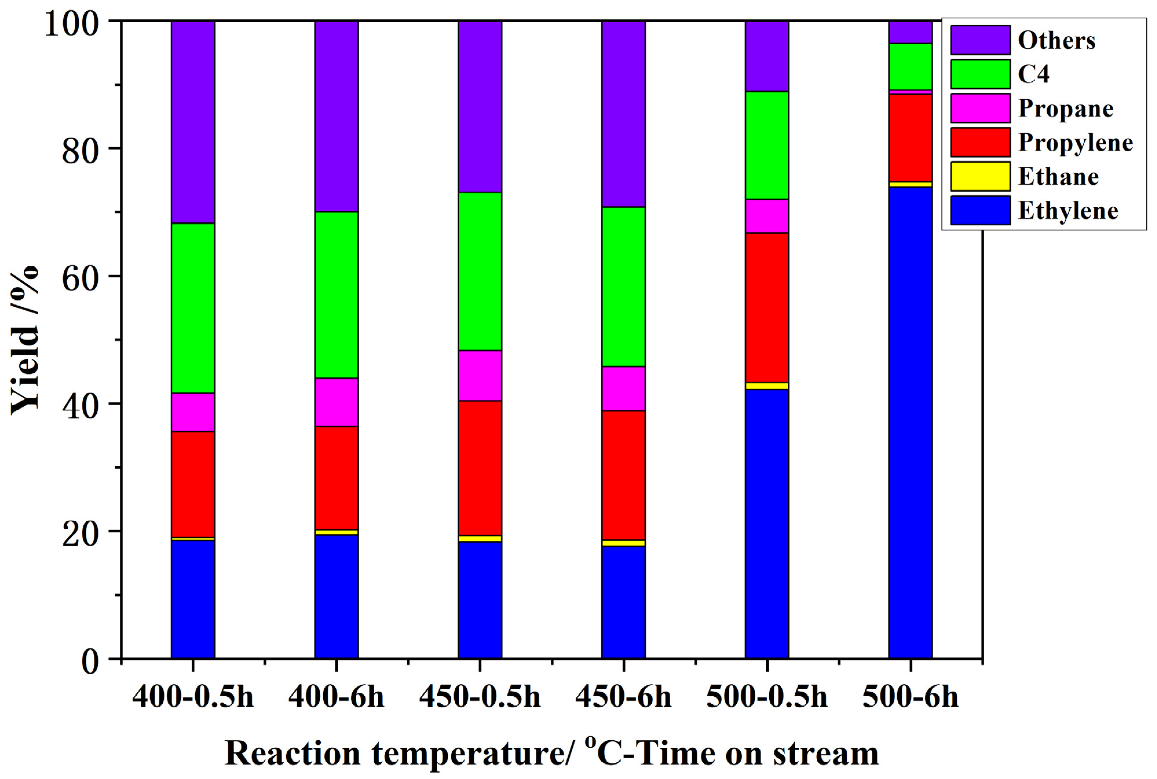 Nanomaterials 12 02746 g005 550
