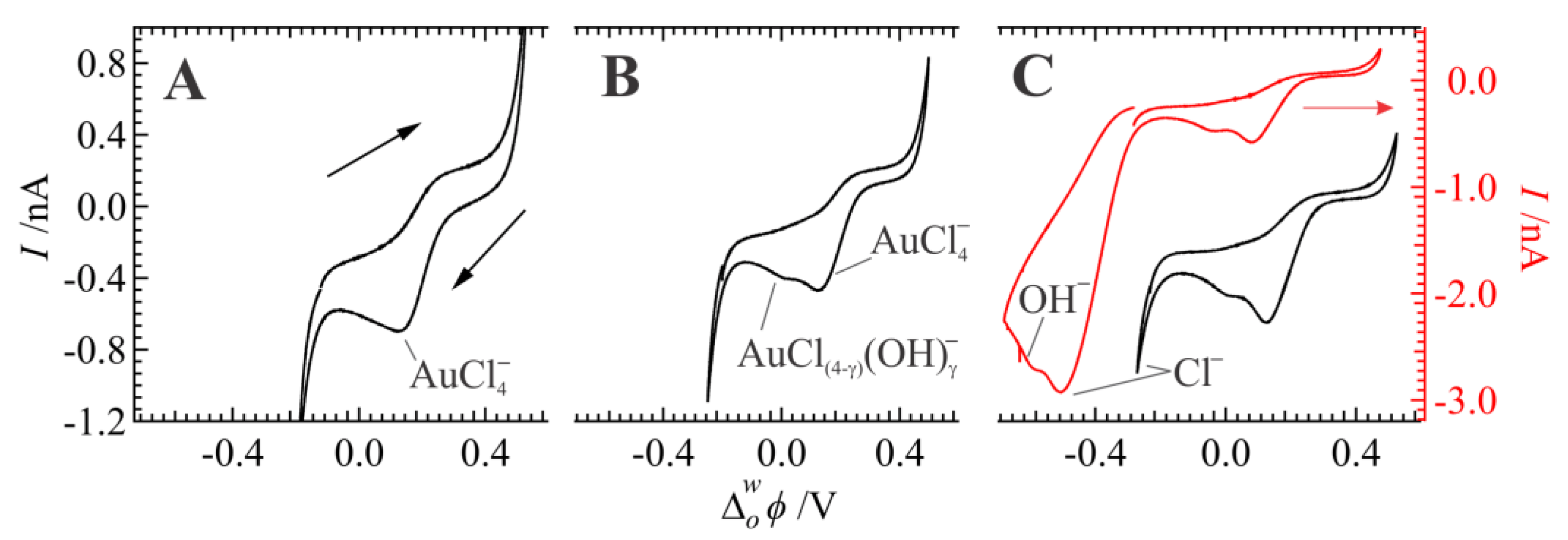 Nanomaterials 12 02748 g002 Nanomaterials 12 02748 g002