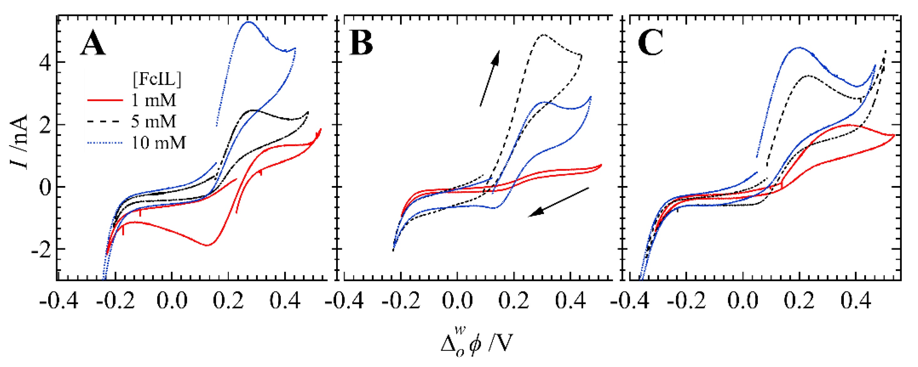 Nanomaterials 12 02748 g003 Nanomaterials 12 02748 g003