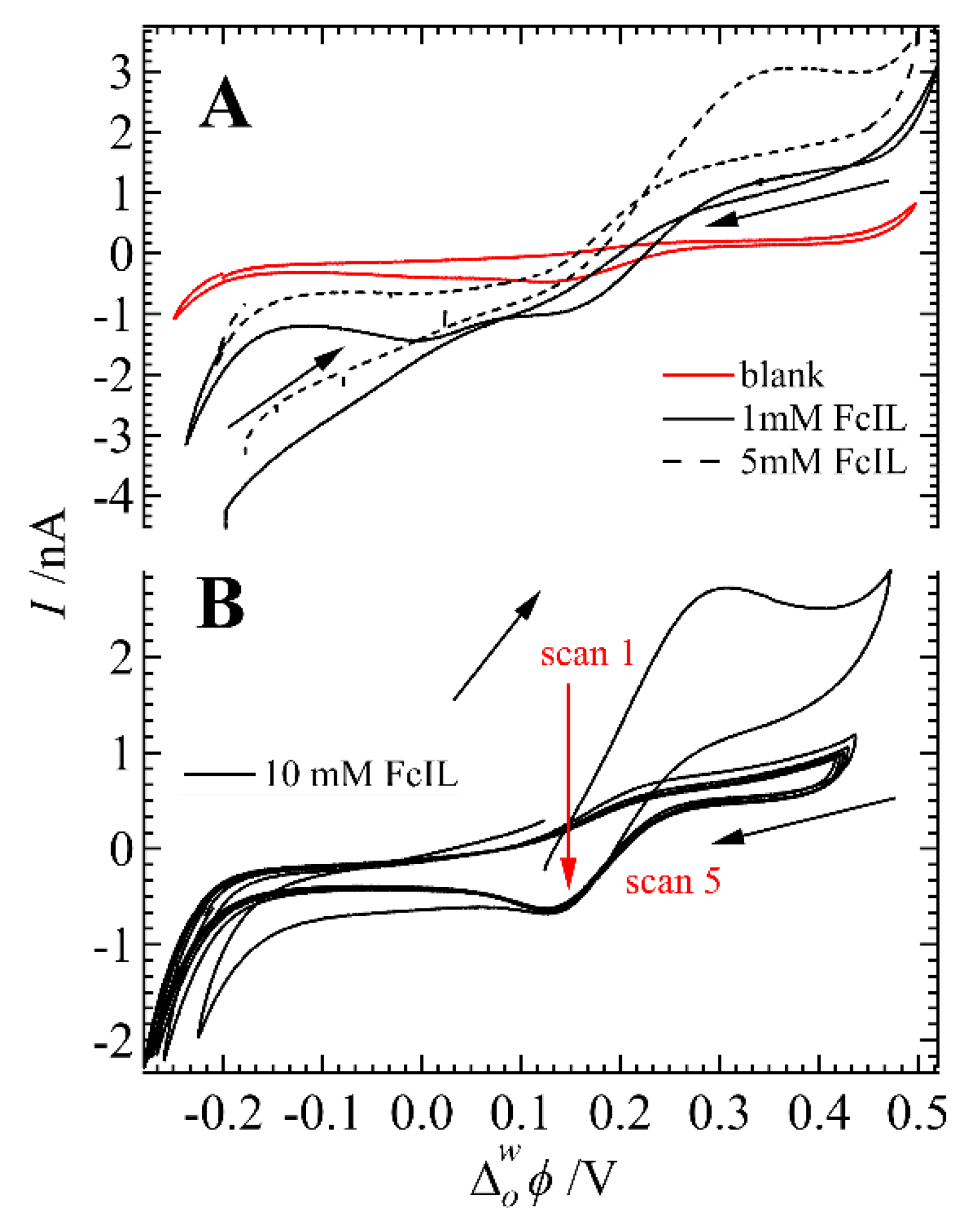 Nanomaterials 12 02748 g004 Nanomaterials 12 02748 g004