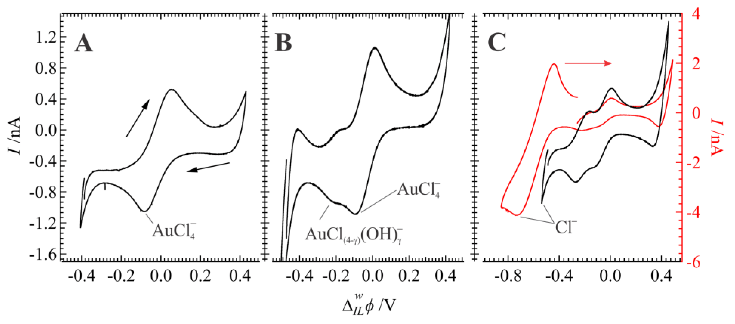 Nanomaterials 12 02748 g005 Nanomaterials 12 02748 g005