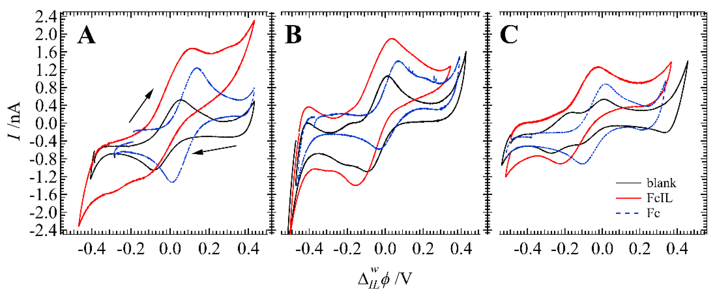 Nanomaterials 12 02748 g006 Nanomaterials 12 02748 g006