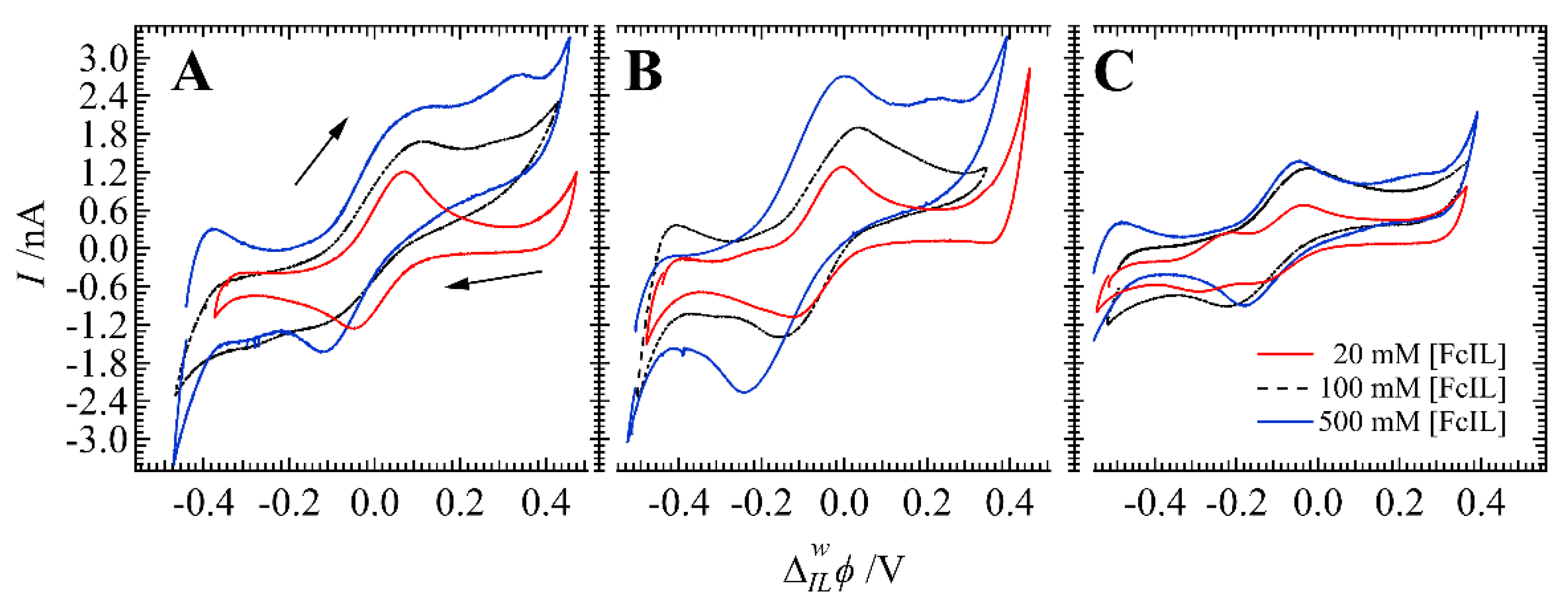Nanomaterials 12 02748 g007 Nanomaterials 12 02748 g007