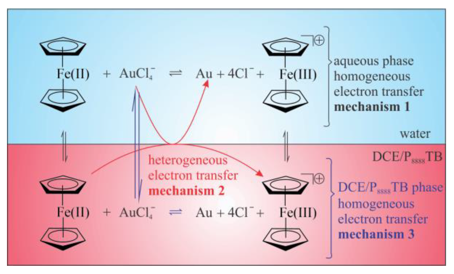 Nanomaterials 12 02748 sch001 Nanomaterials 12 02748 sch001