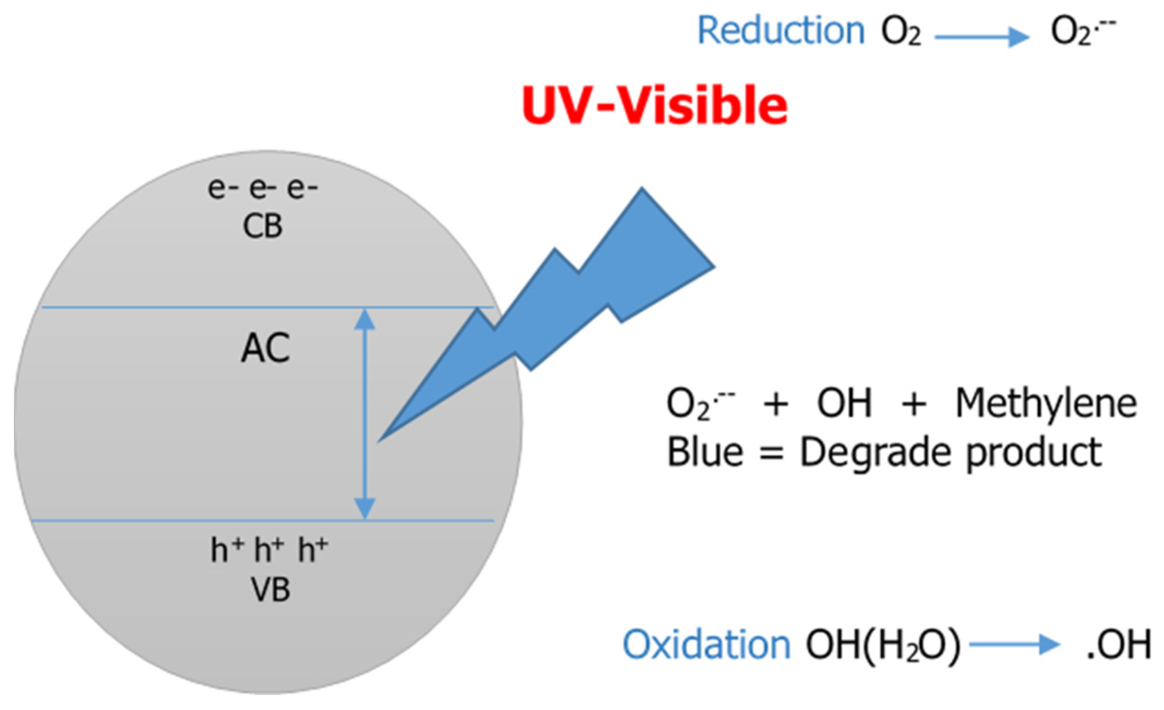 Nanomaterials 12 02750 g004