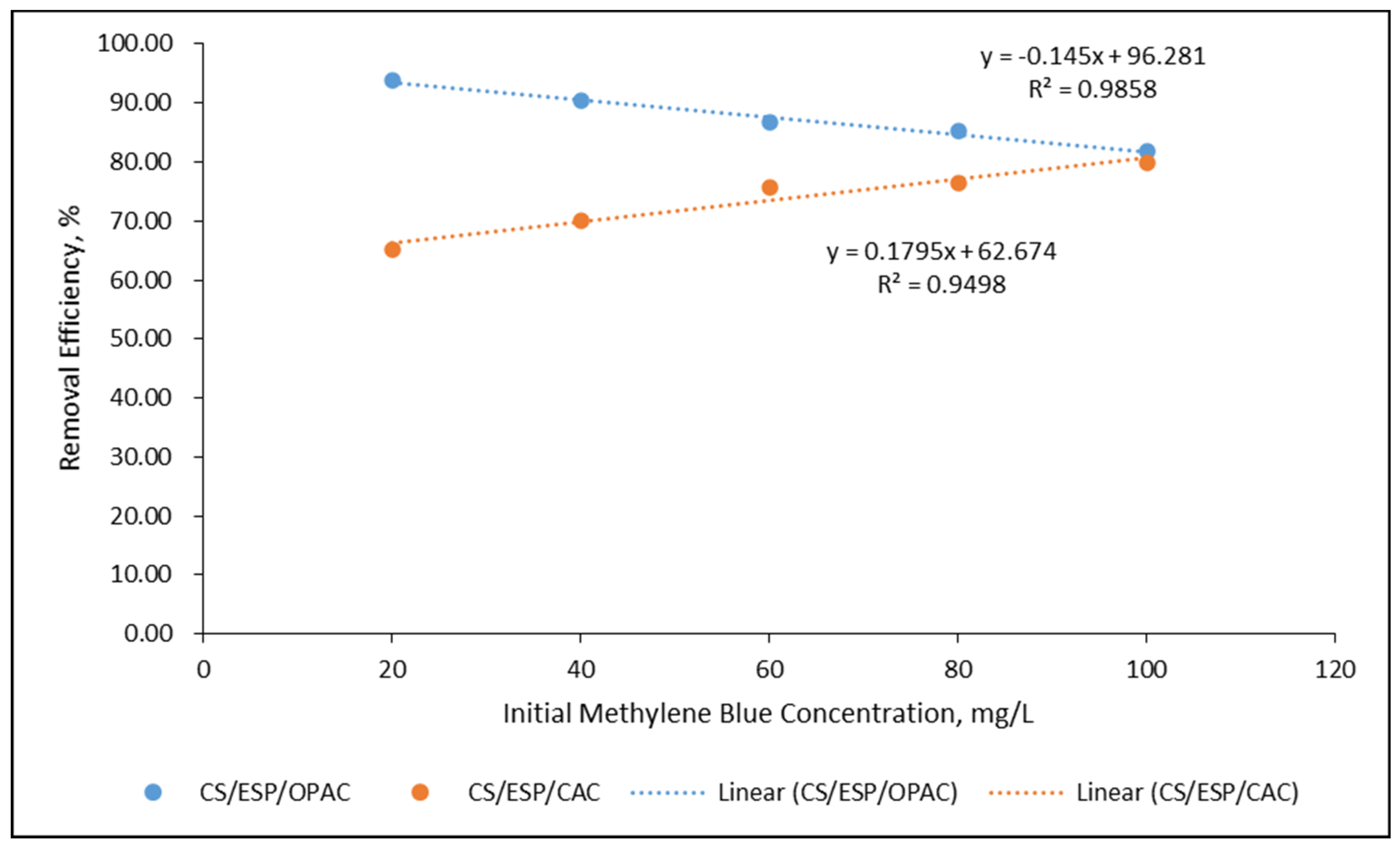 Nanomaterials 12 02750 g005