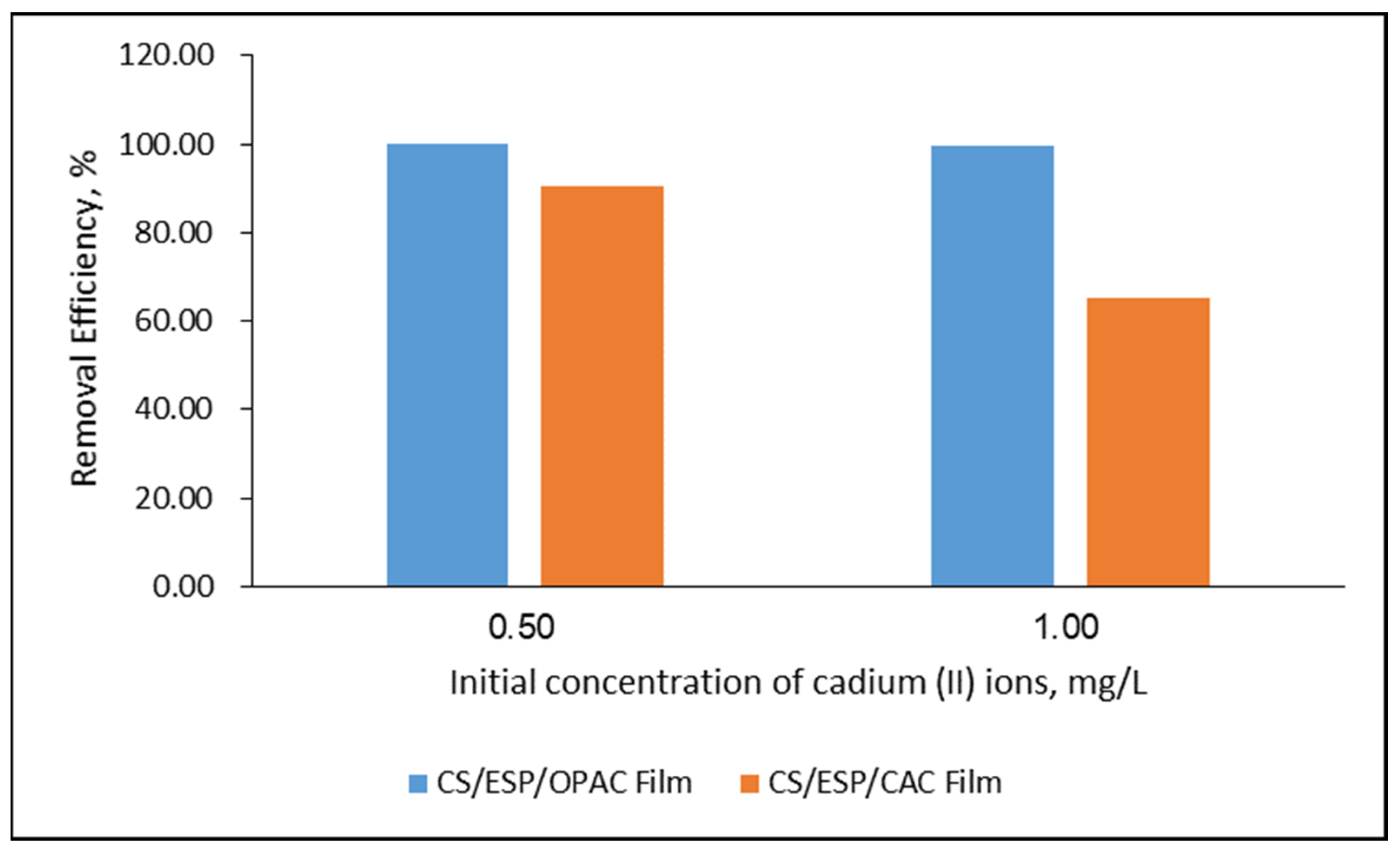 Nanomaterials 12 02750 g006