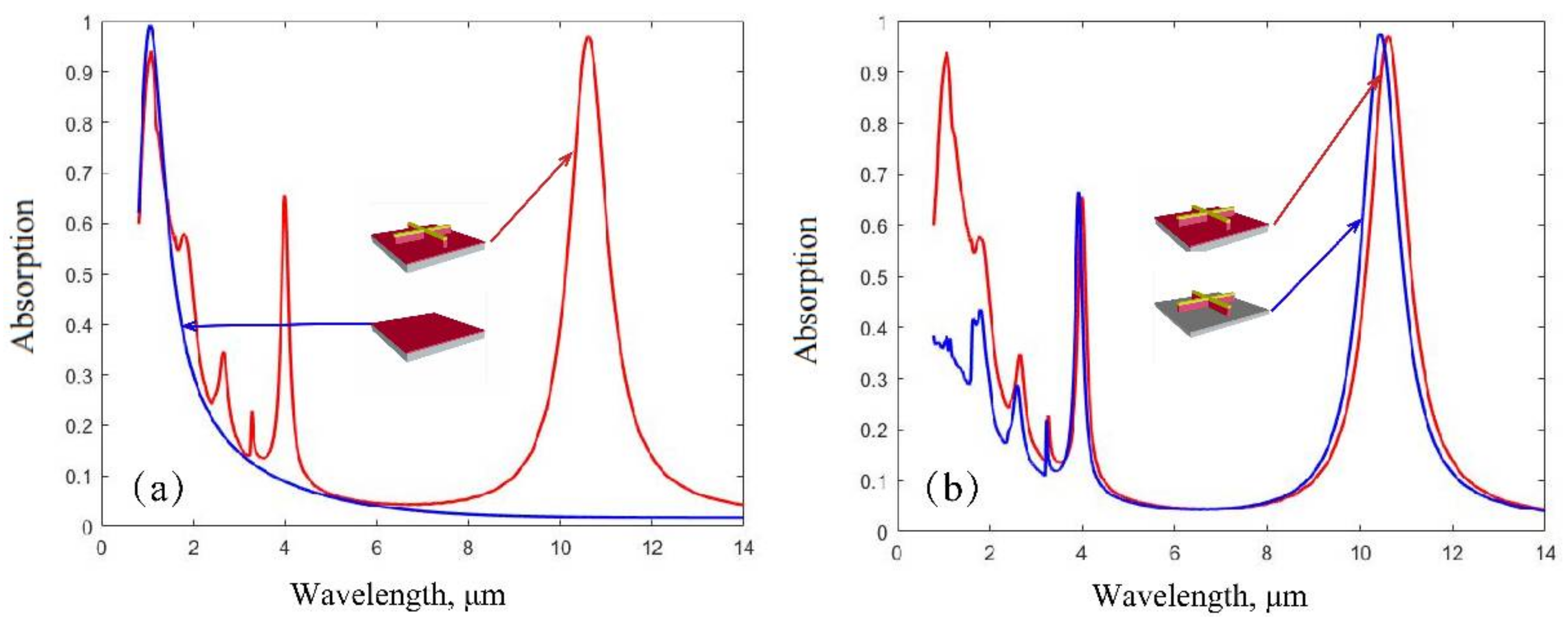 Nanomaterials 12 02751 g005 550