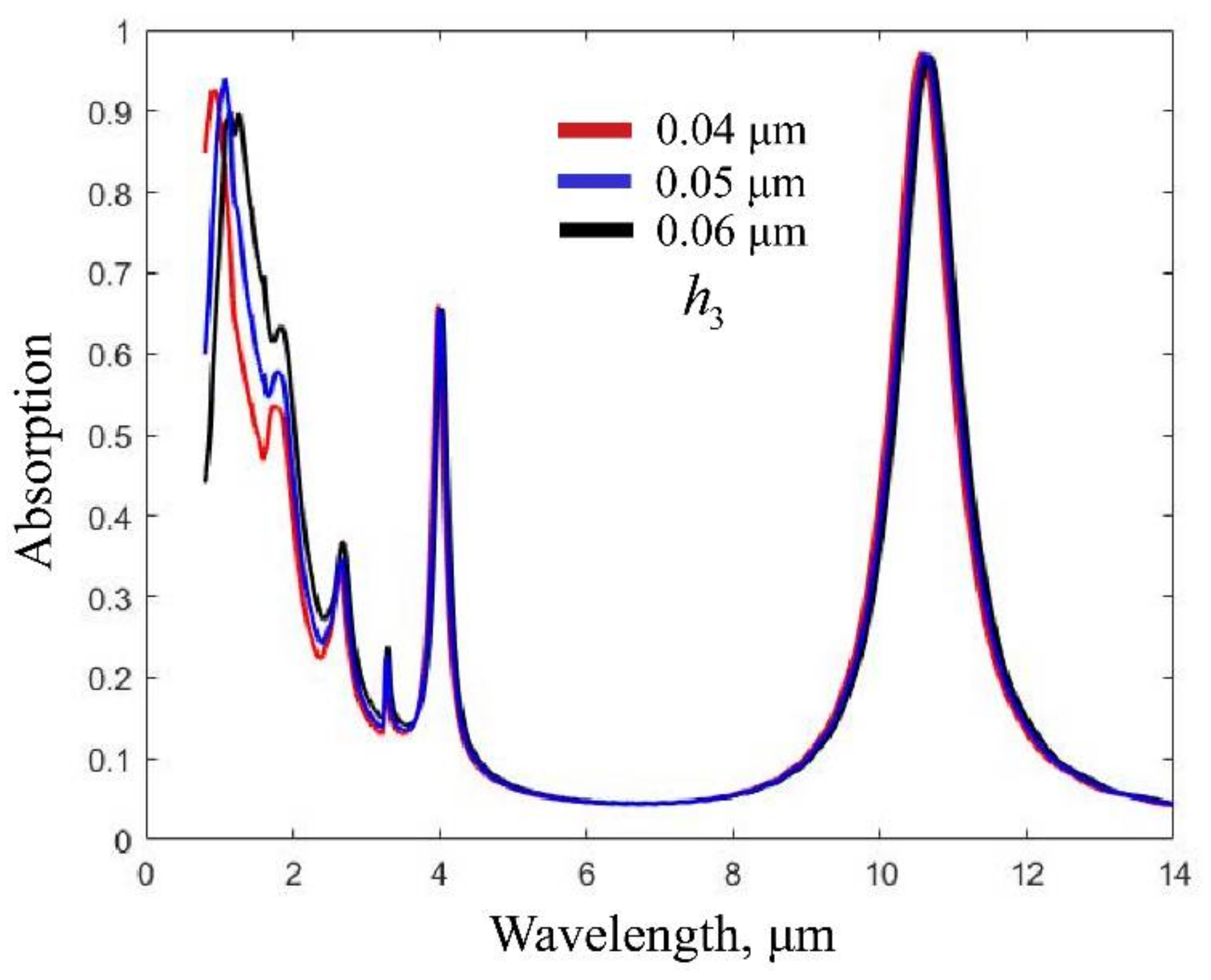 Nanomaterials 12 02751 g007 550