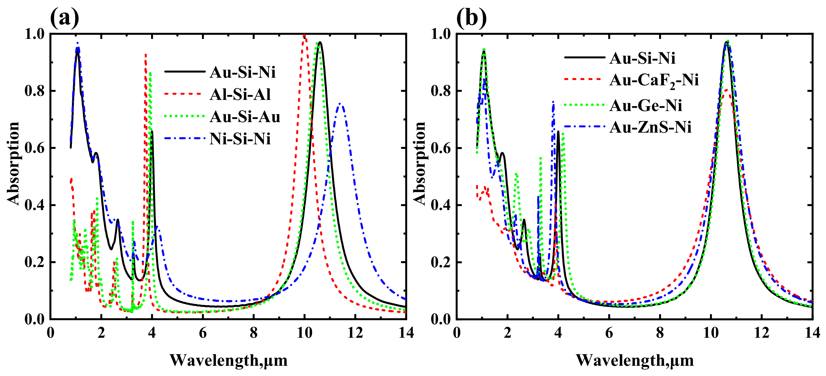 Nanomaterials 12 02751 g008 550