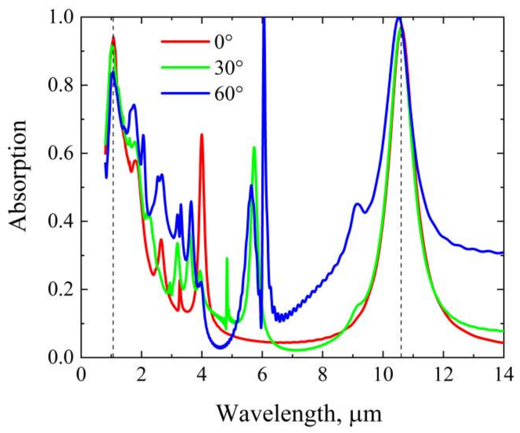 Nanomaterials 12 02751 g009 550