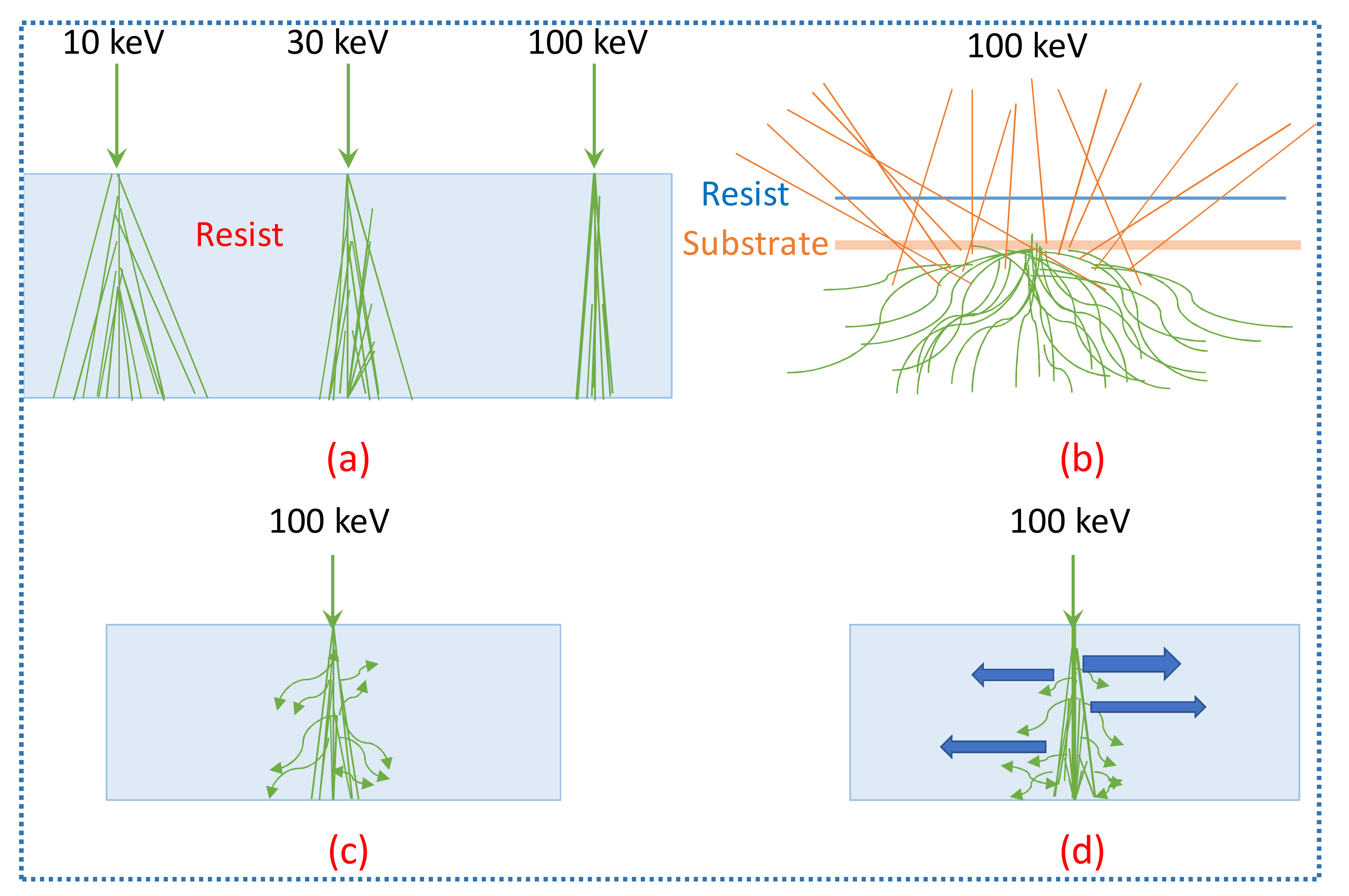 Nanomaterials 12 02754 g011