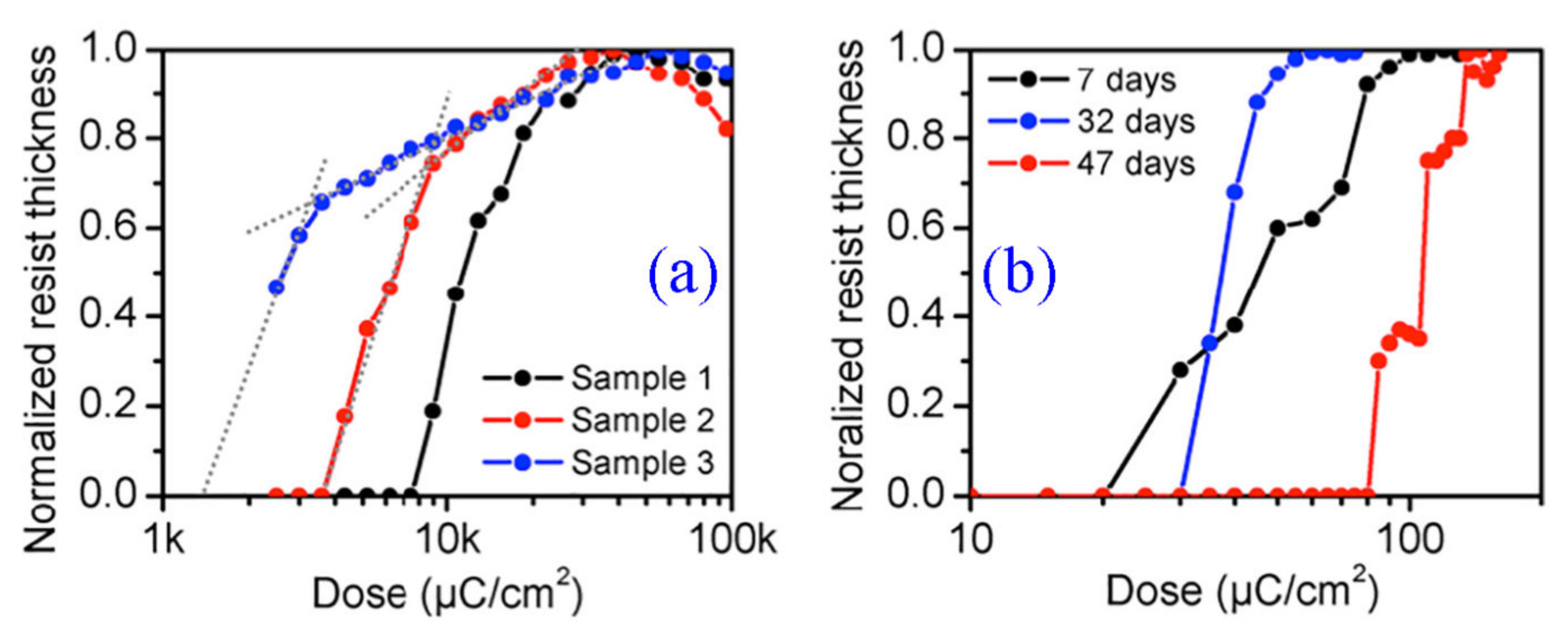 Nanomaterials 12 02754 g016