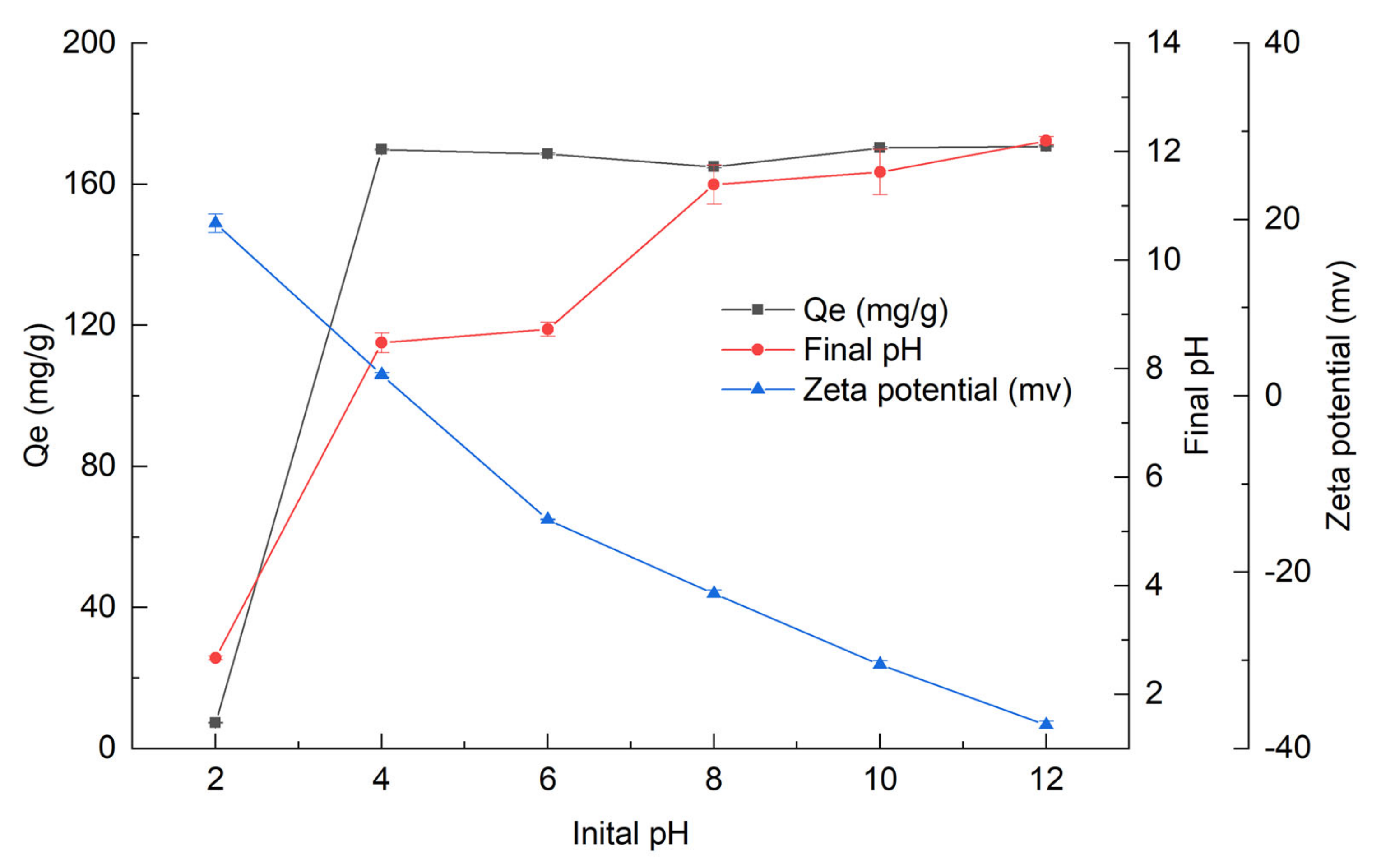 Nanomaterials 12 02755 g003