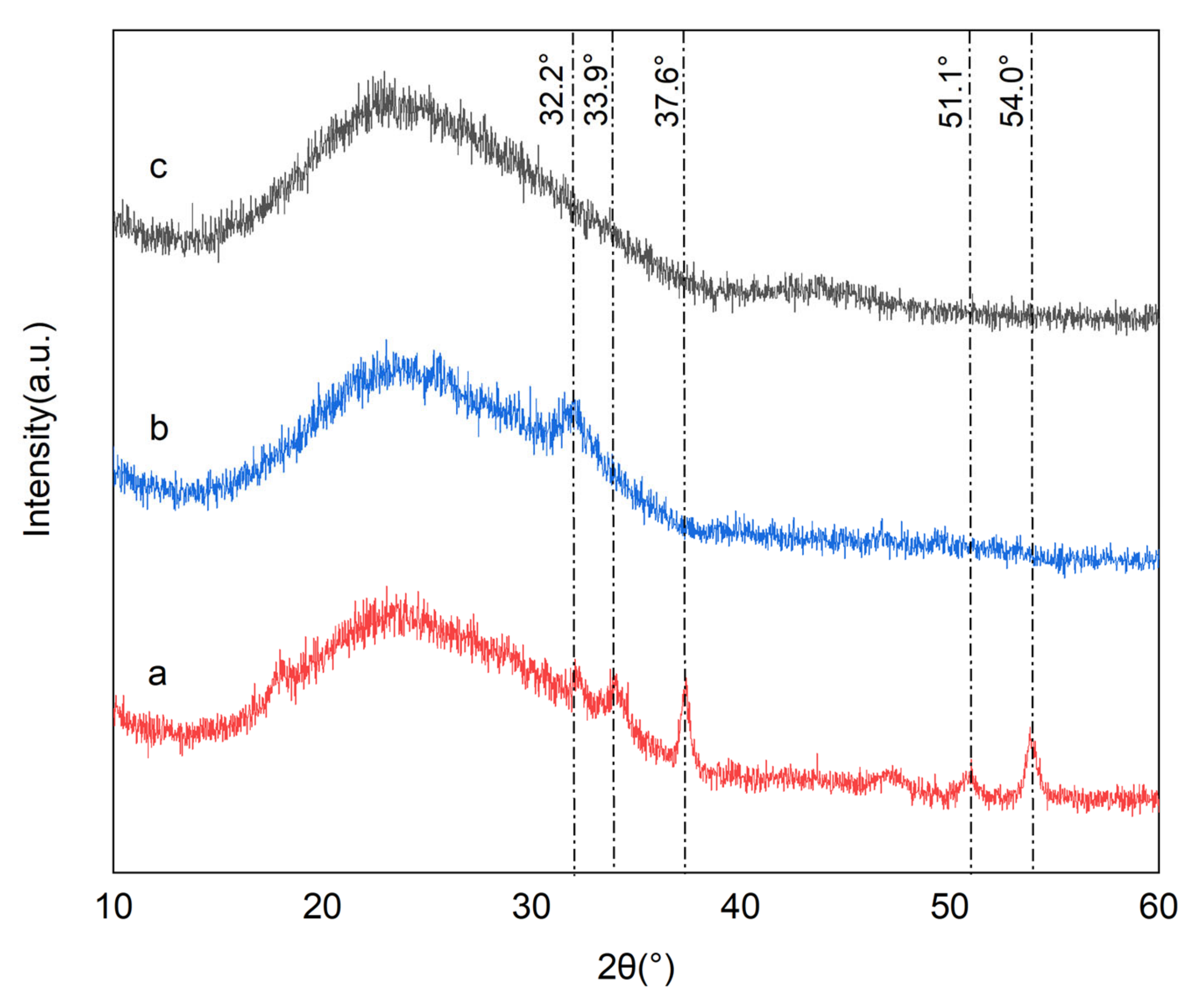 Nanomaterials 12 02755 g004