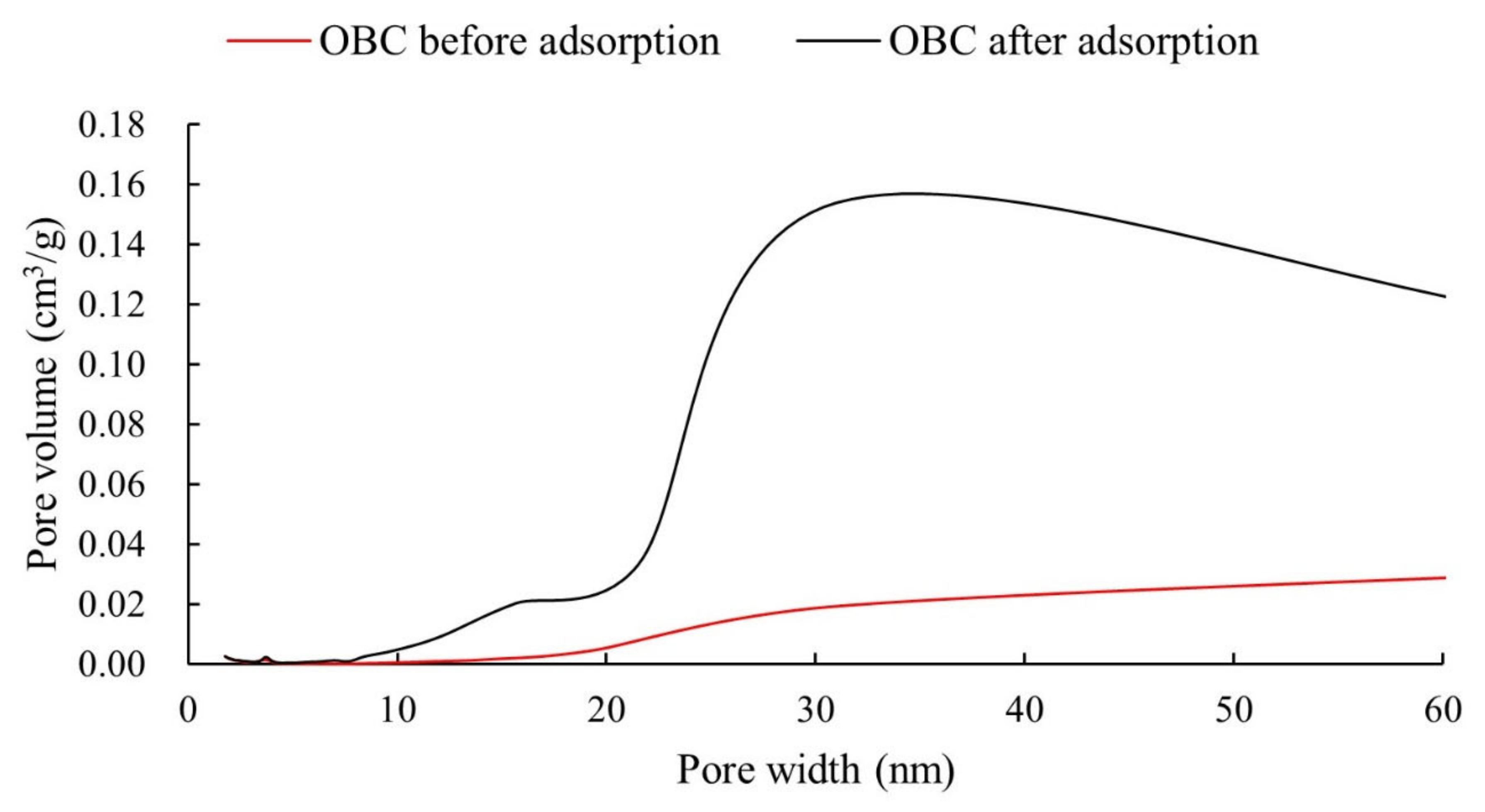 Nanomaterials 12 02755 g007
