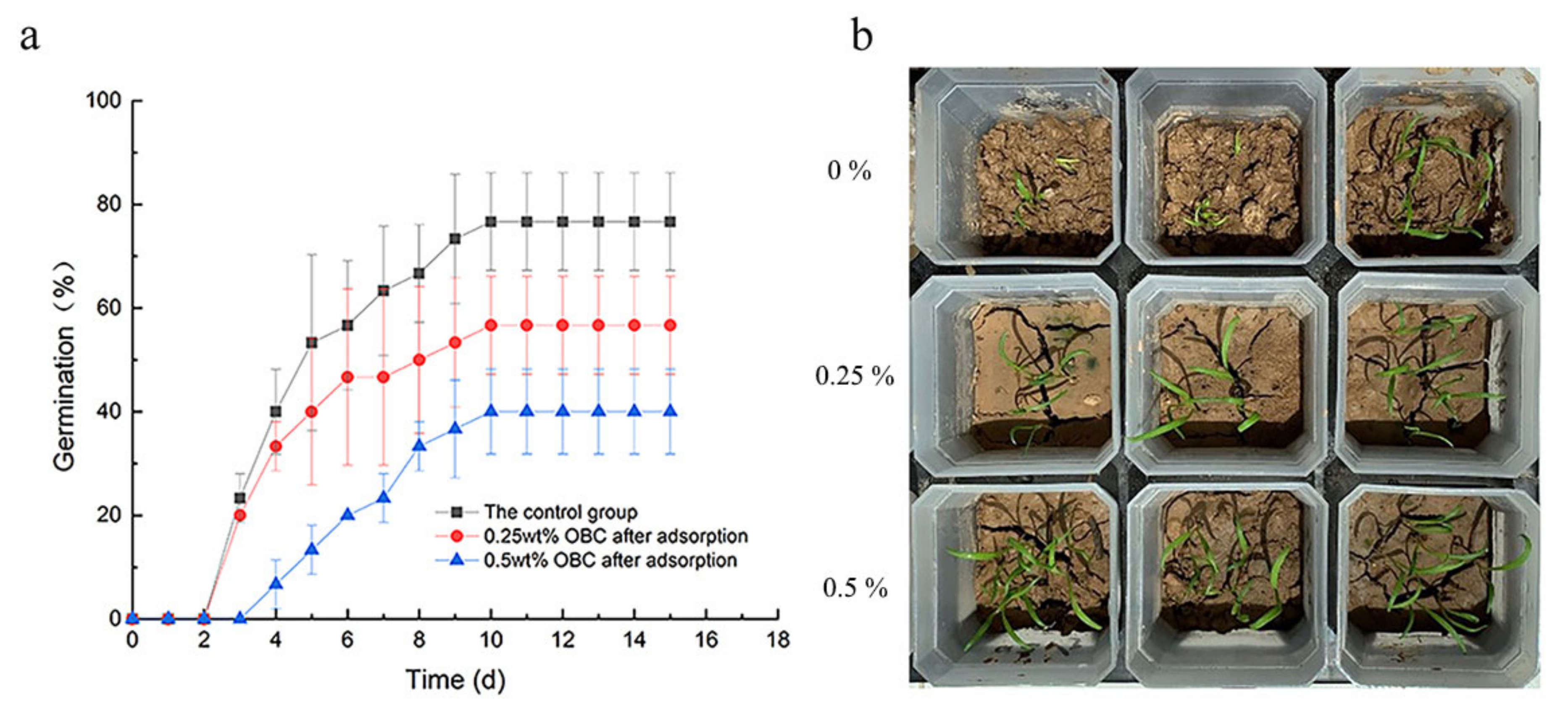Nanomaterials 12 02755 g008