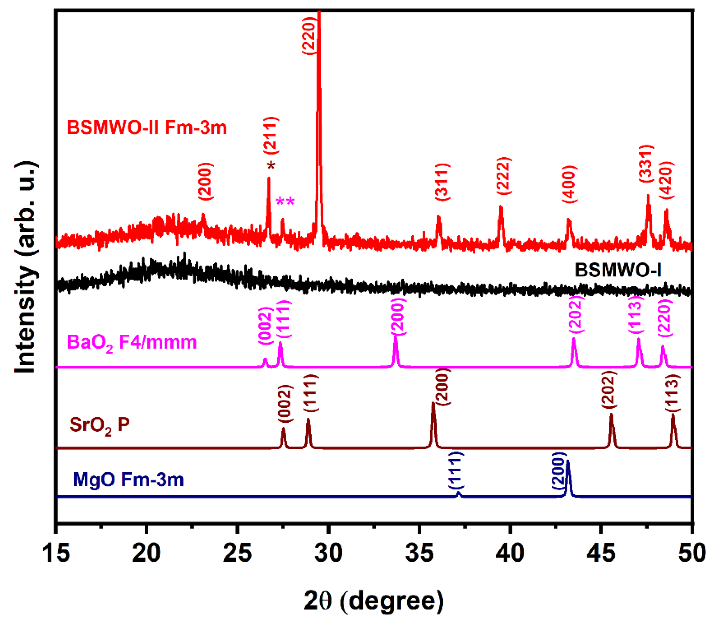 Nanomaterials 12 02756 g001