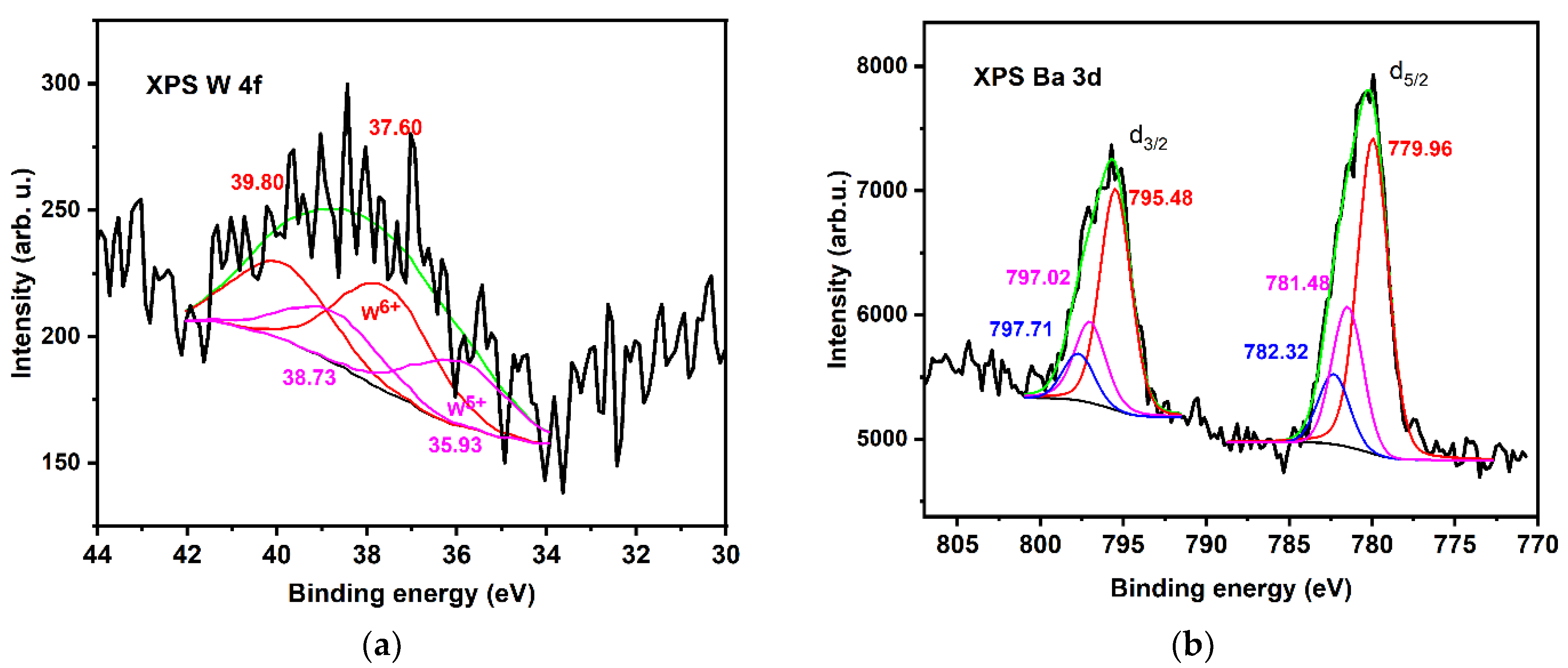 Nanomaterials 12 02756 g004a