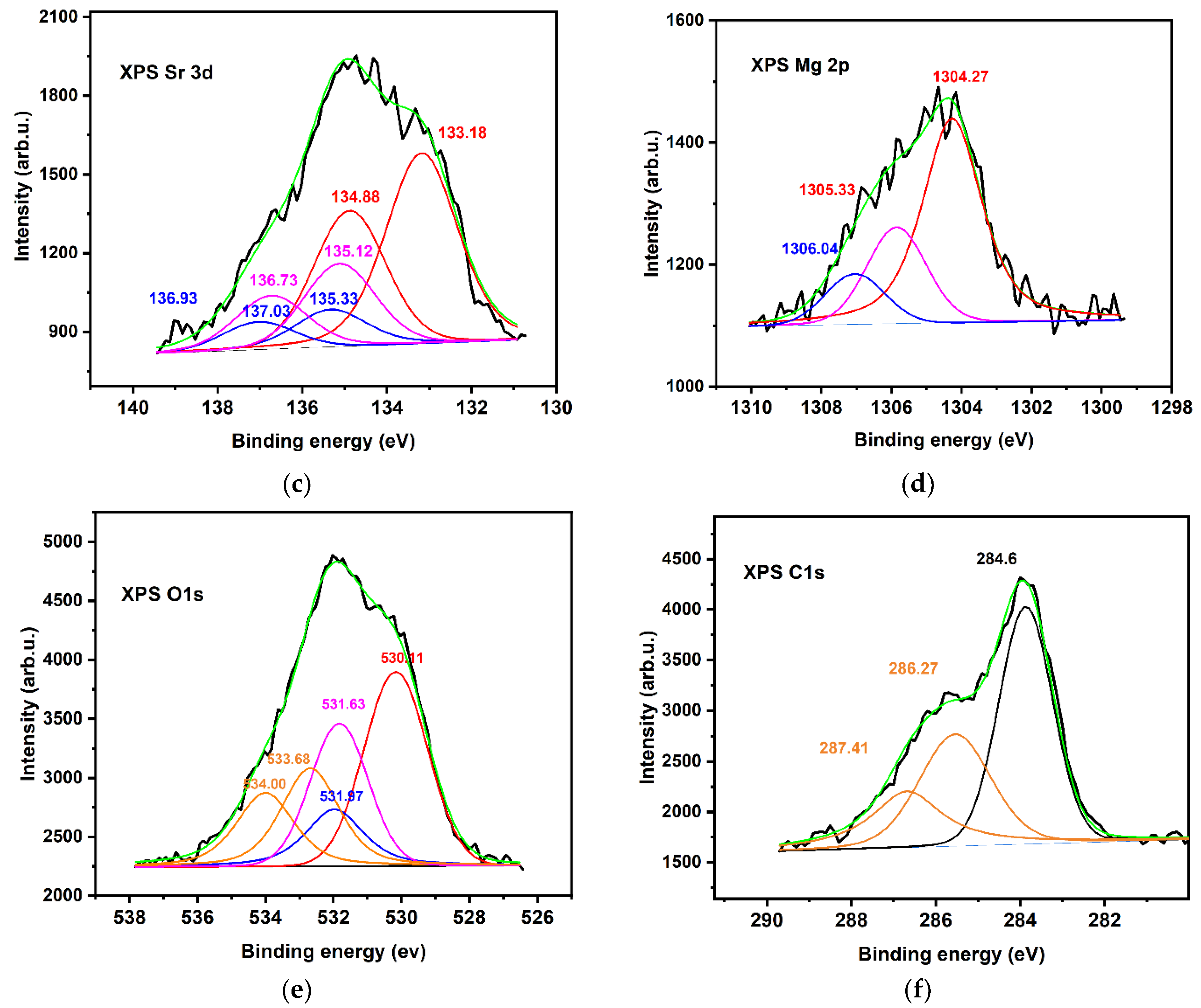 Nanomaterials 12 02756 g004b