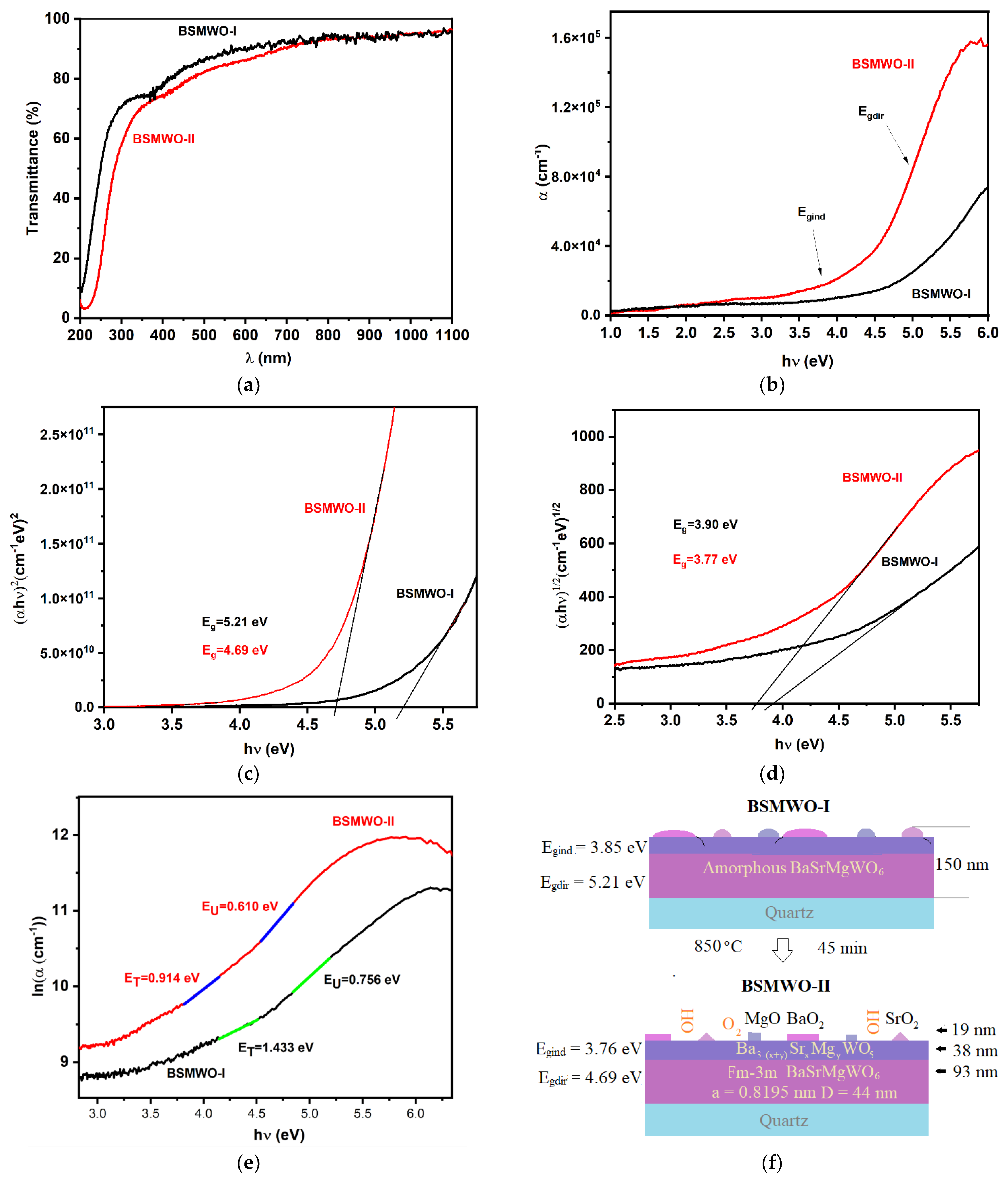 Nanomaterials 12 02756 g005